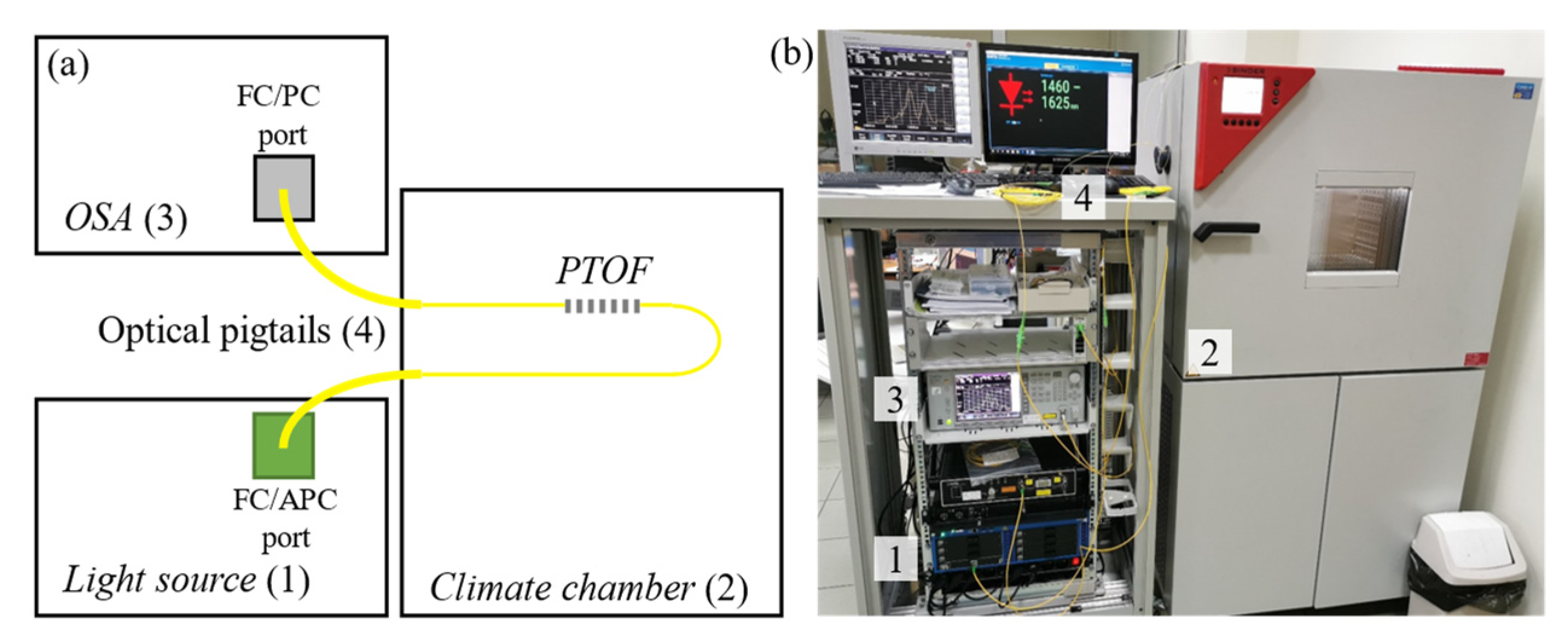Sensors 21 08358 g005