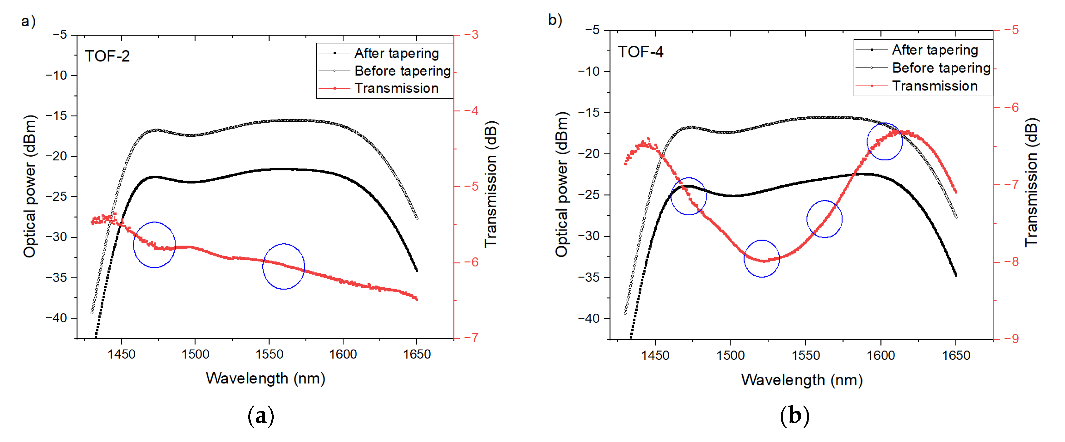 Sensors 21 08358 g006a