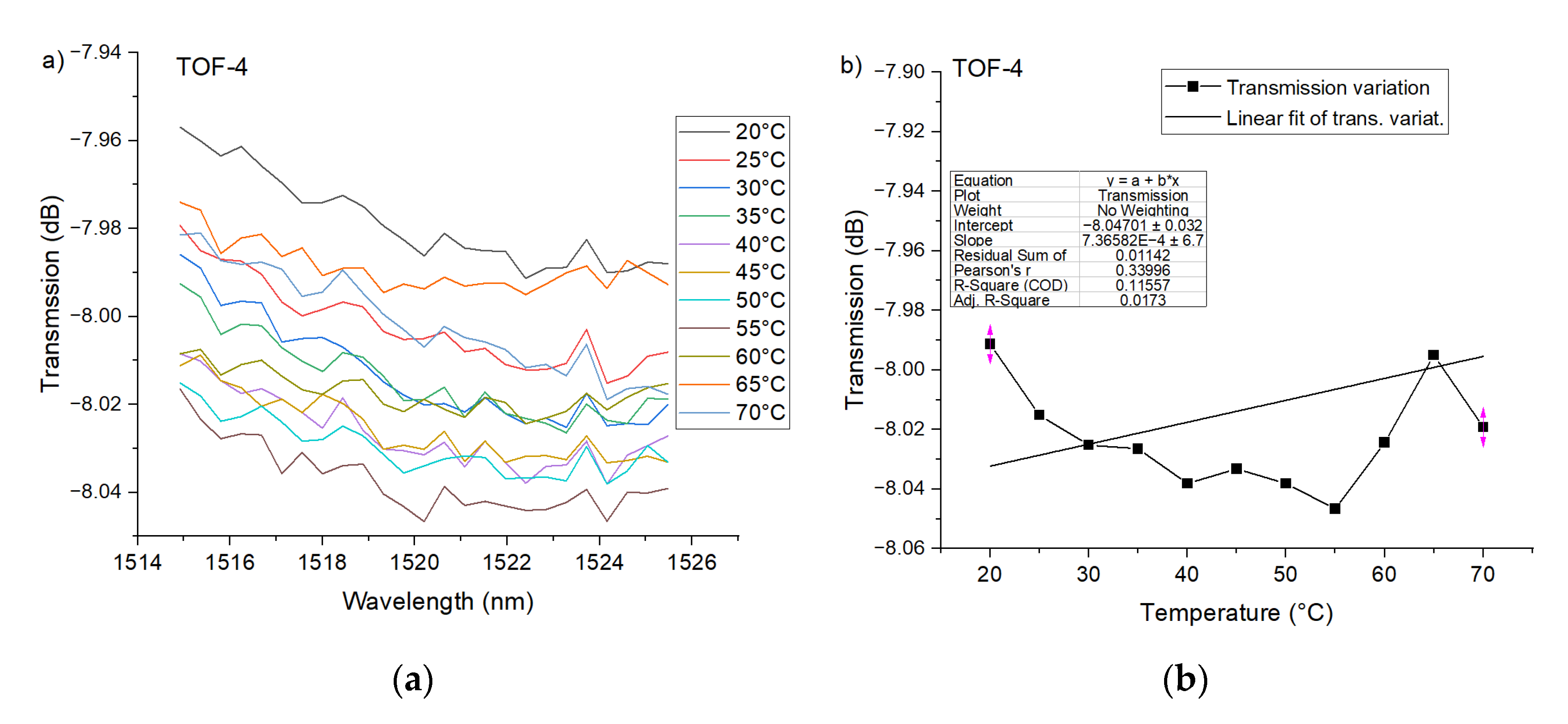 Sensors 21 08358 g009