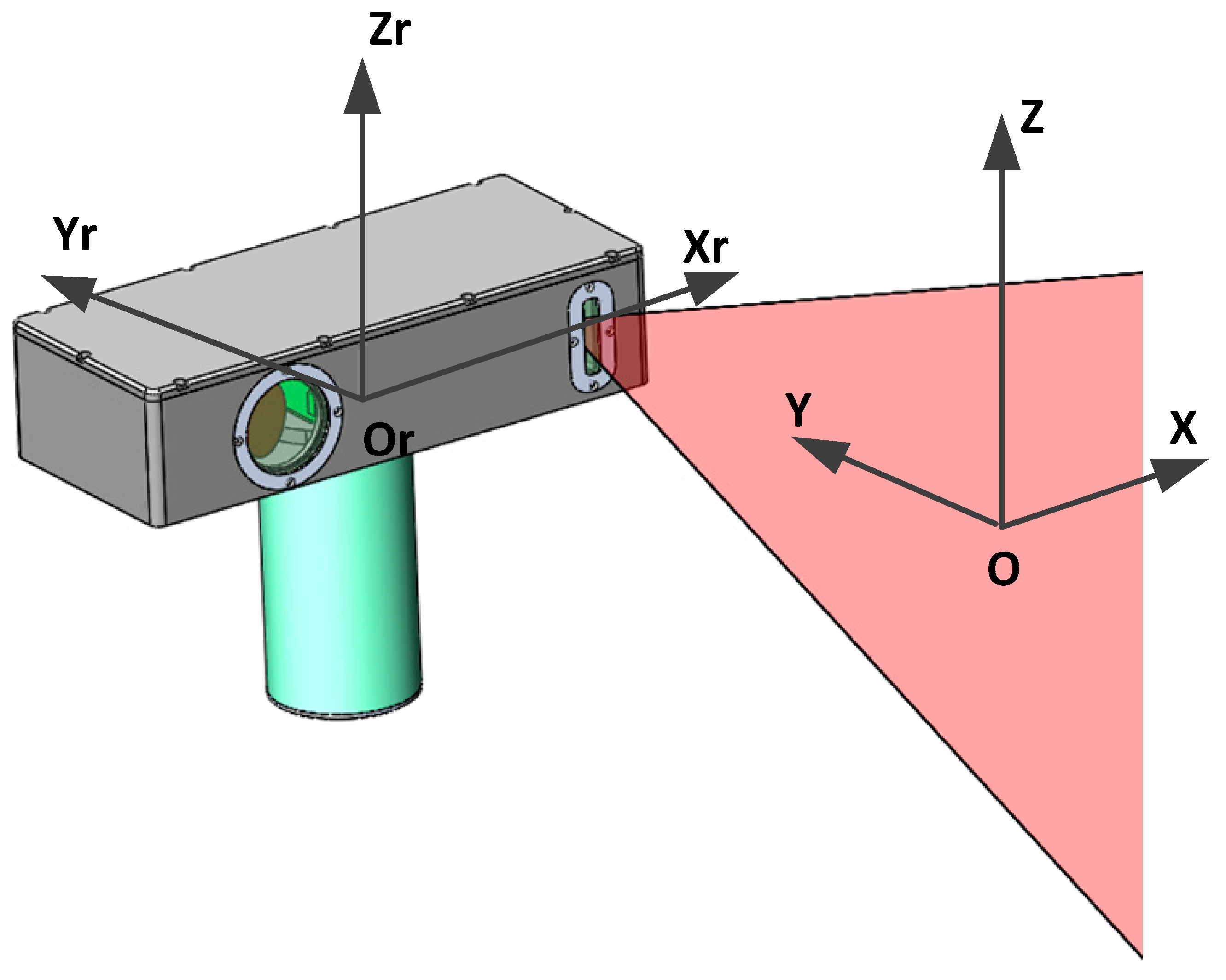 Sensors Free FullText A Calibration Method for a SelfRotating