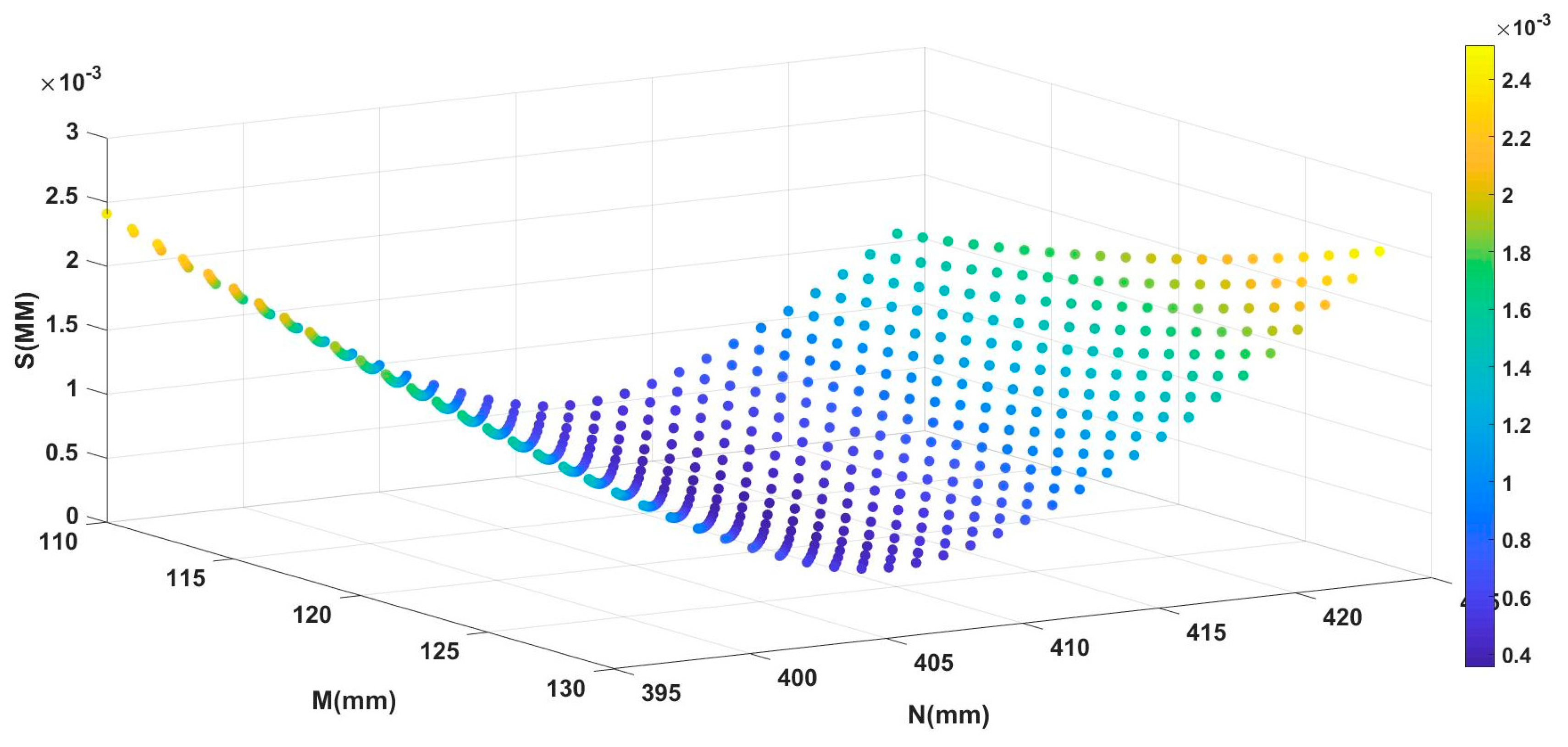 Sensors 21 08359 g006 550