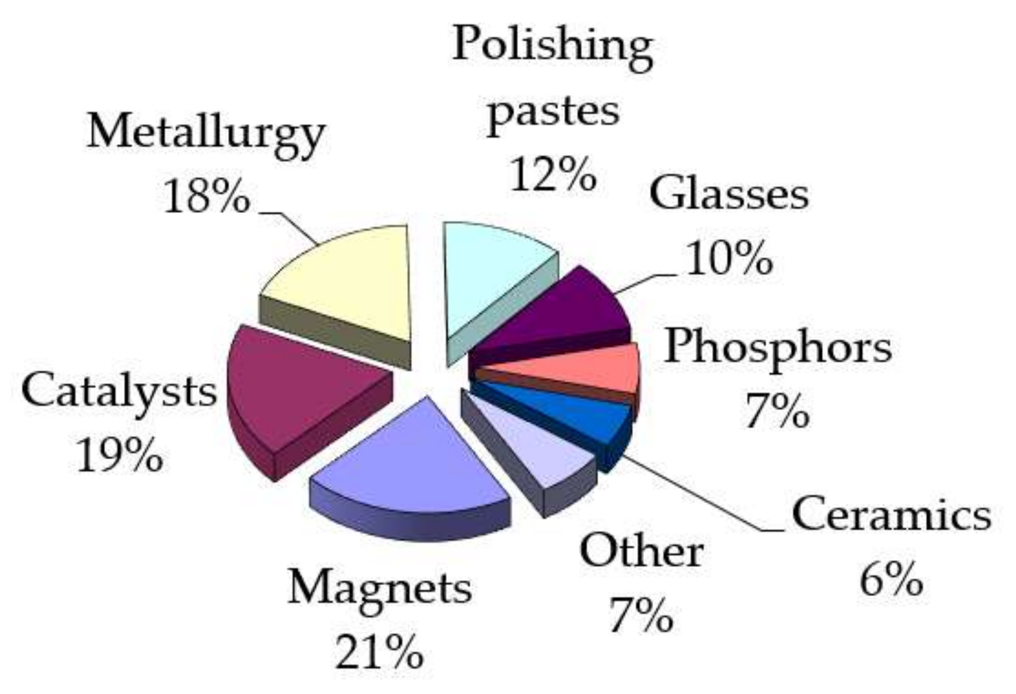 Sensors 21 08361 g001