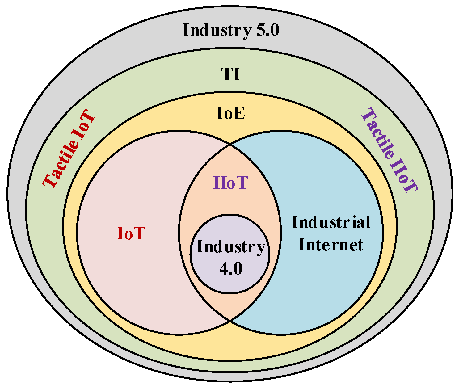 Sensors 21 08363 g002 550