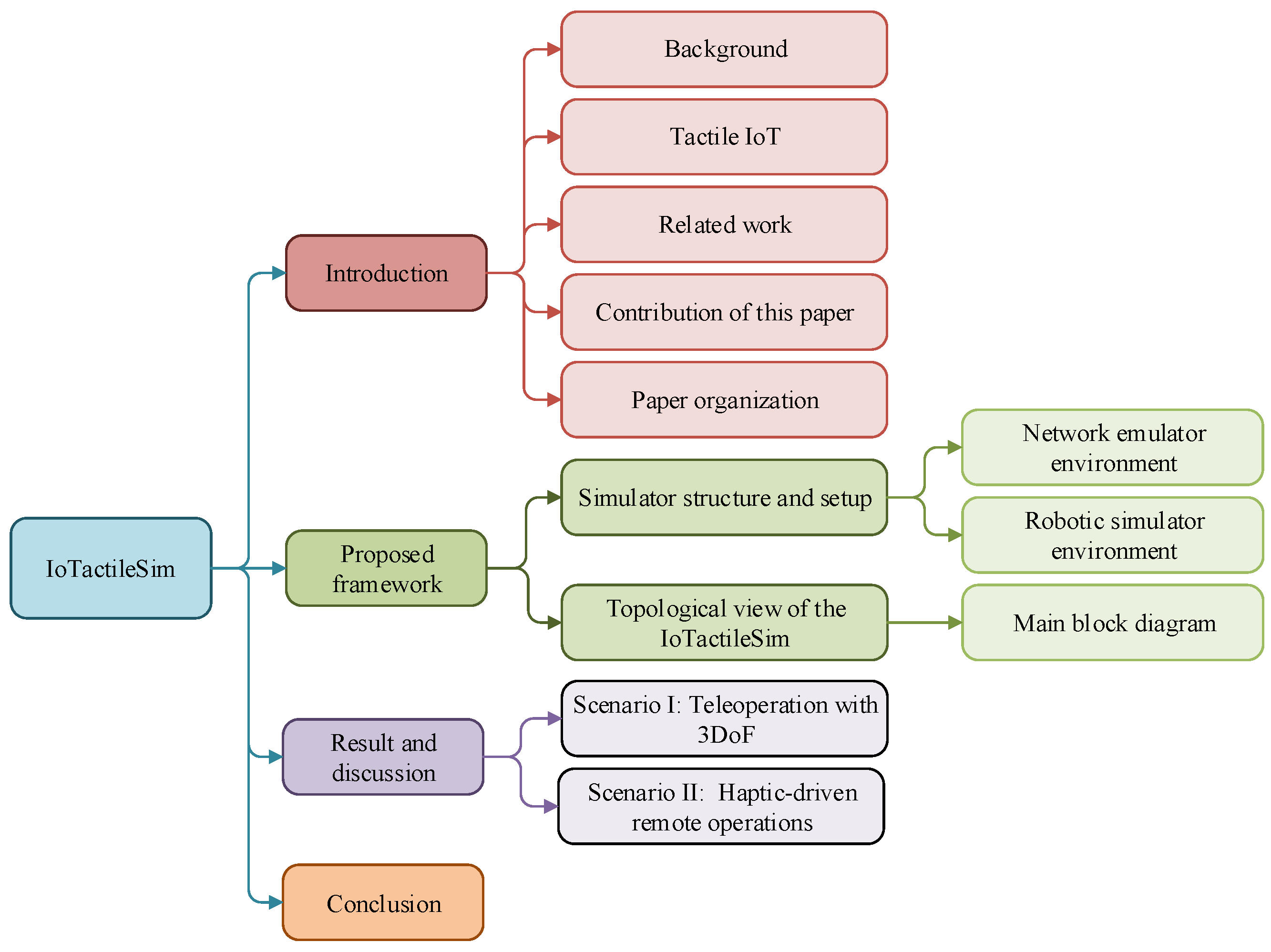 Sensors 21 08363 g003 550