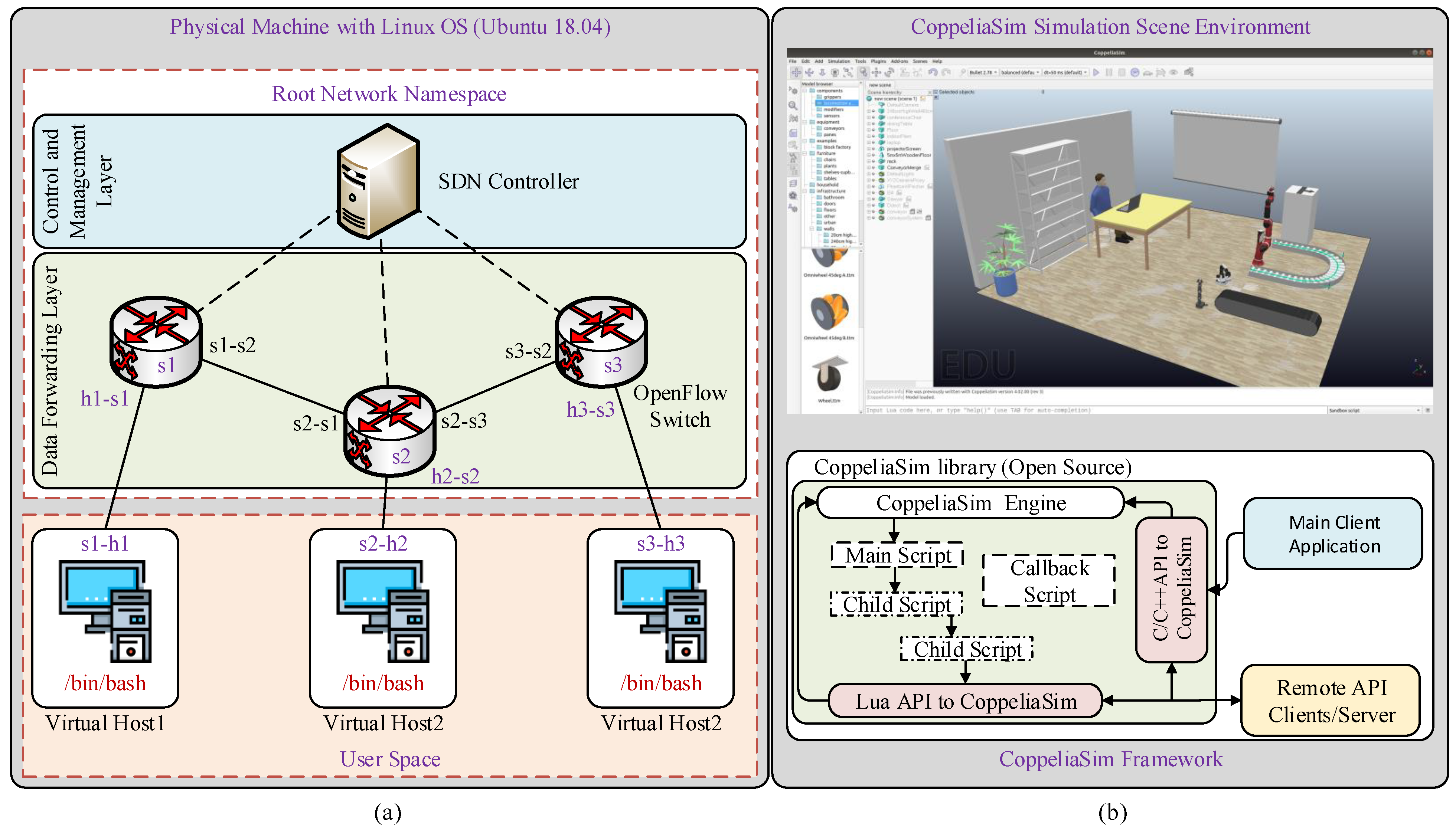 Sensors Free Full Text Iotactilesim A Virtual Testbed For Tactile Industrial Internet Of Things Services Html