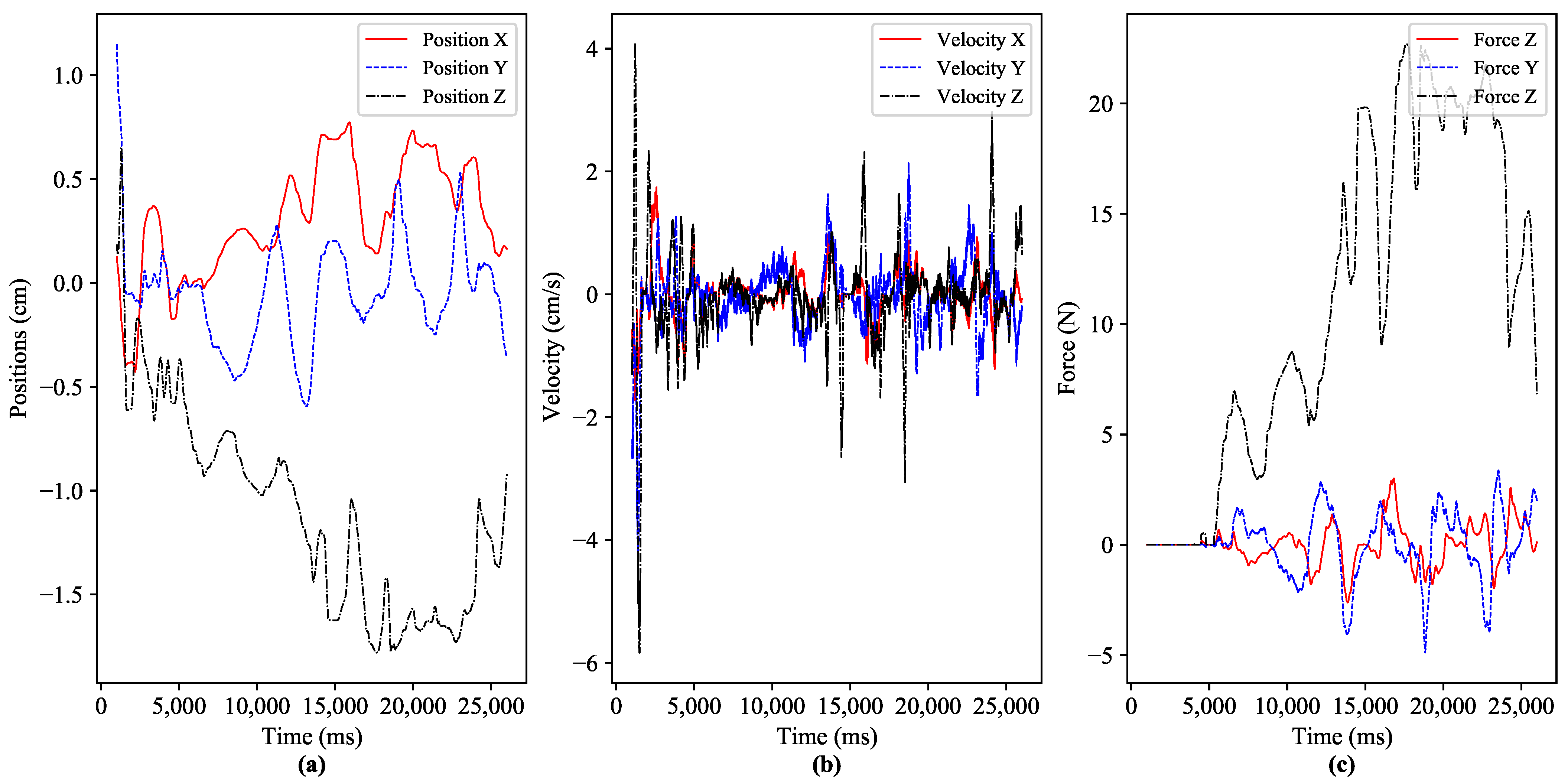 Sensors 21 08363 g007 550