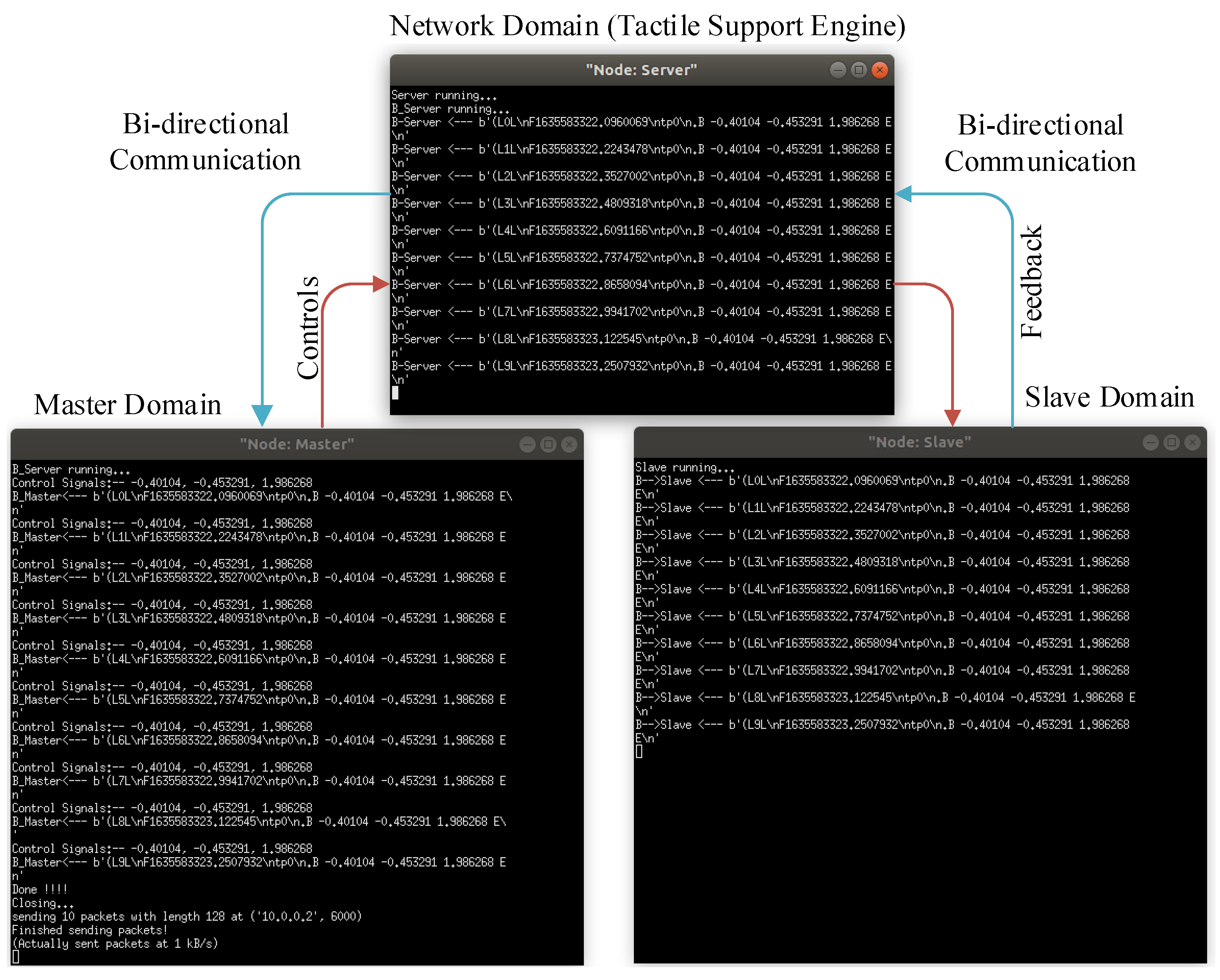 Sensors 21 08363 g008 550