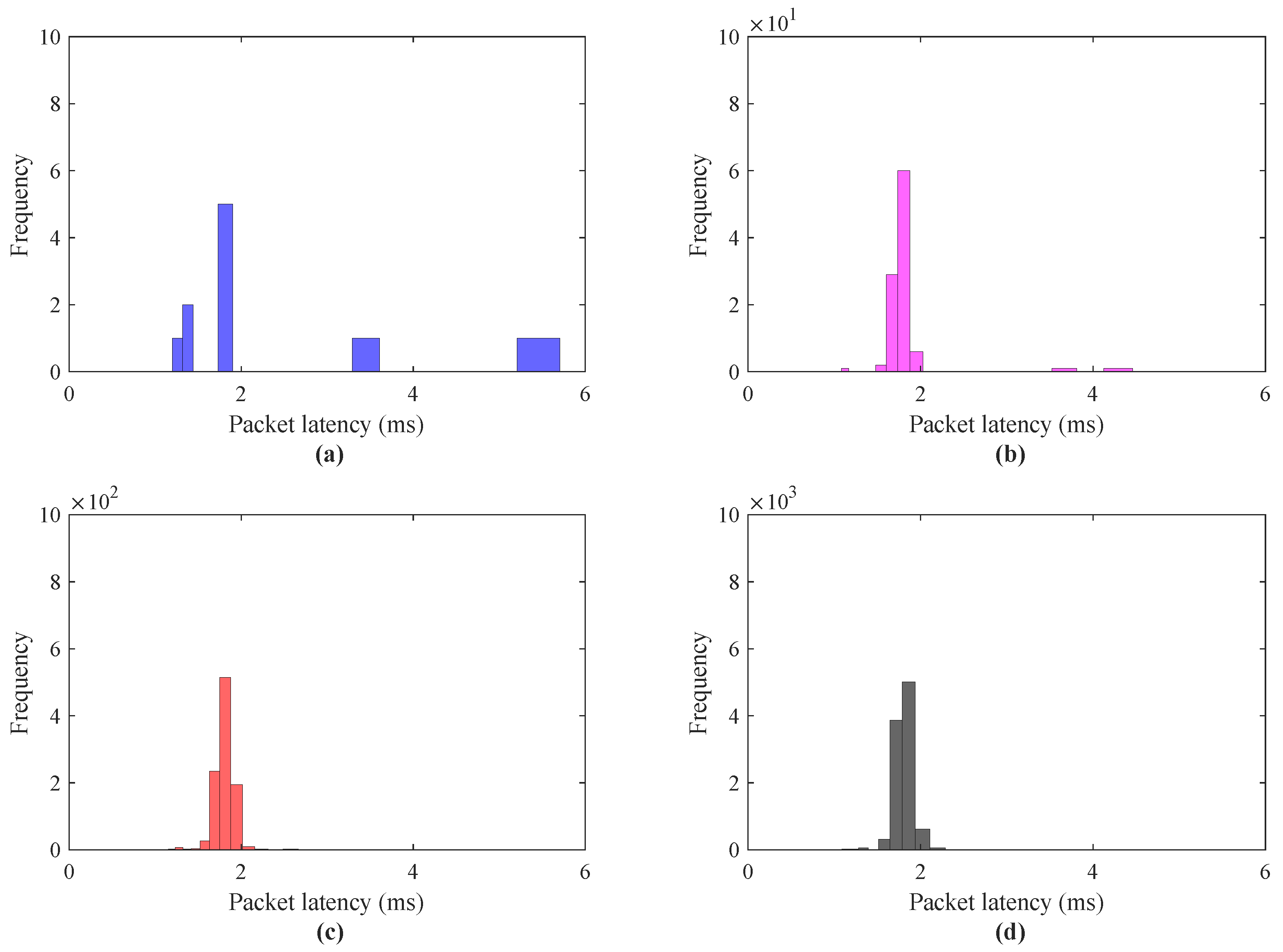 Sensors 21 08363 g010 550