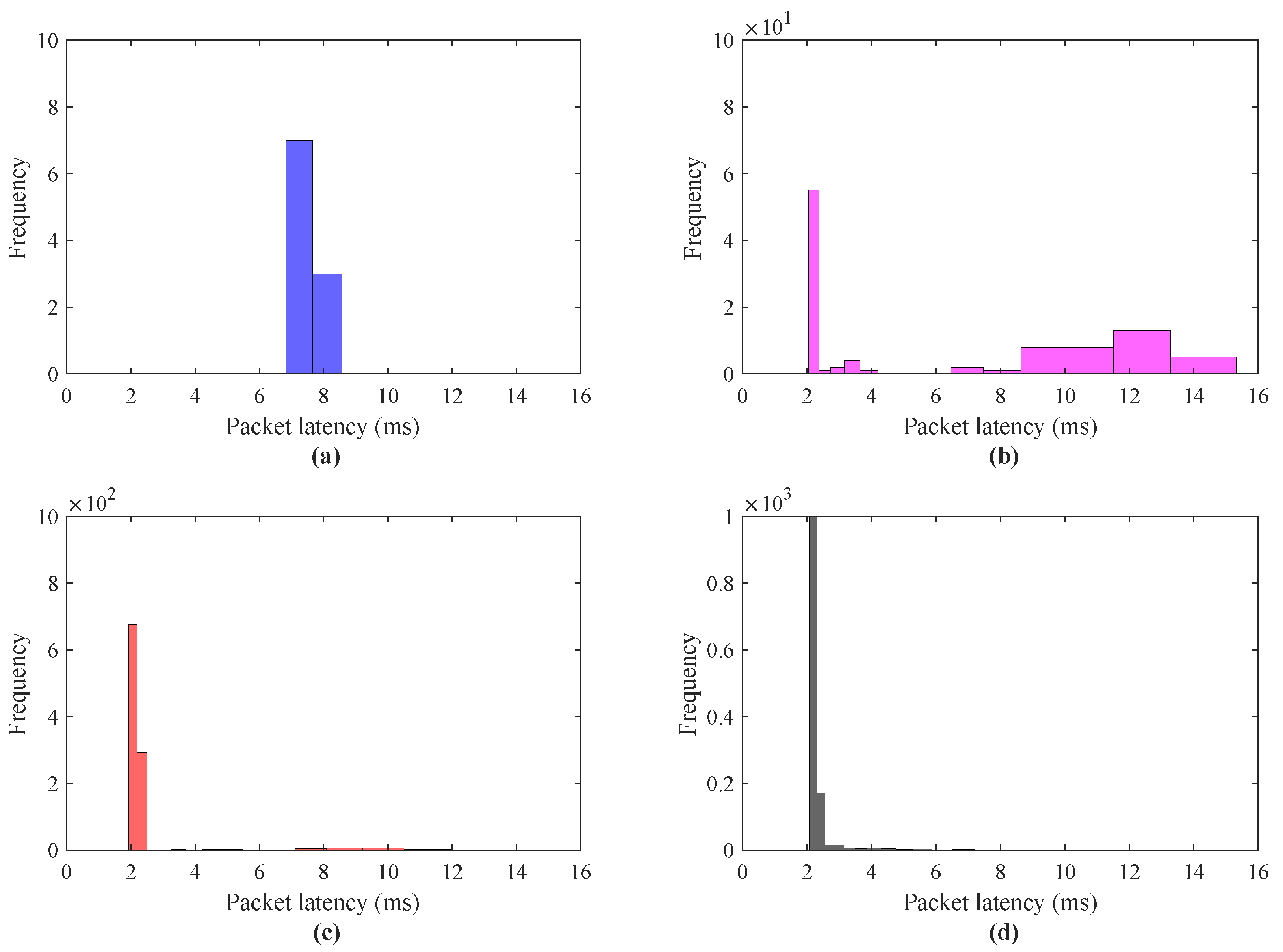 Sensors 21 08363 g013 550