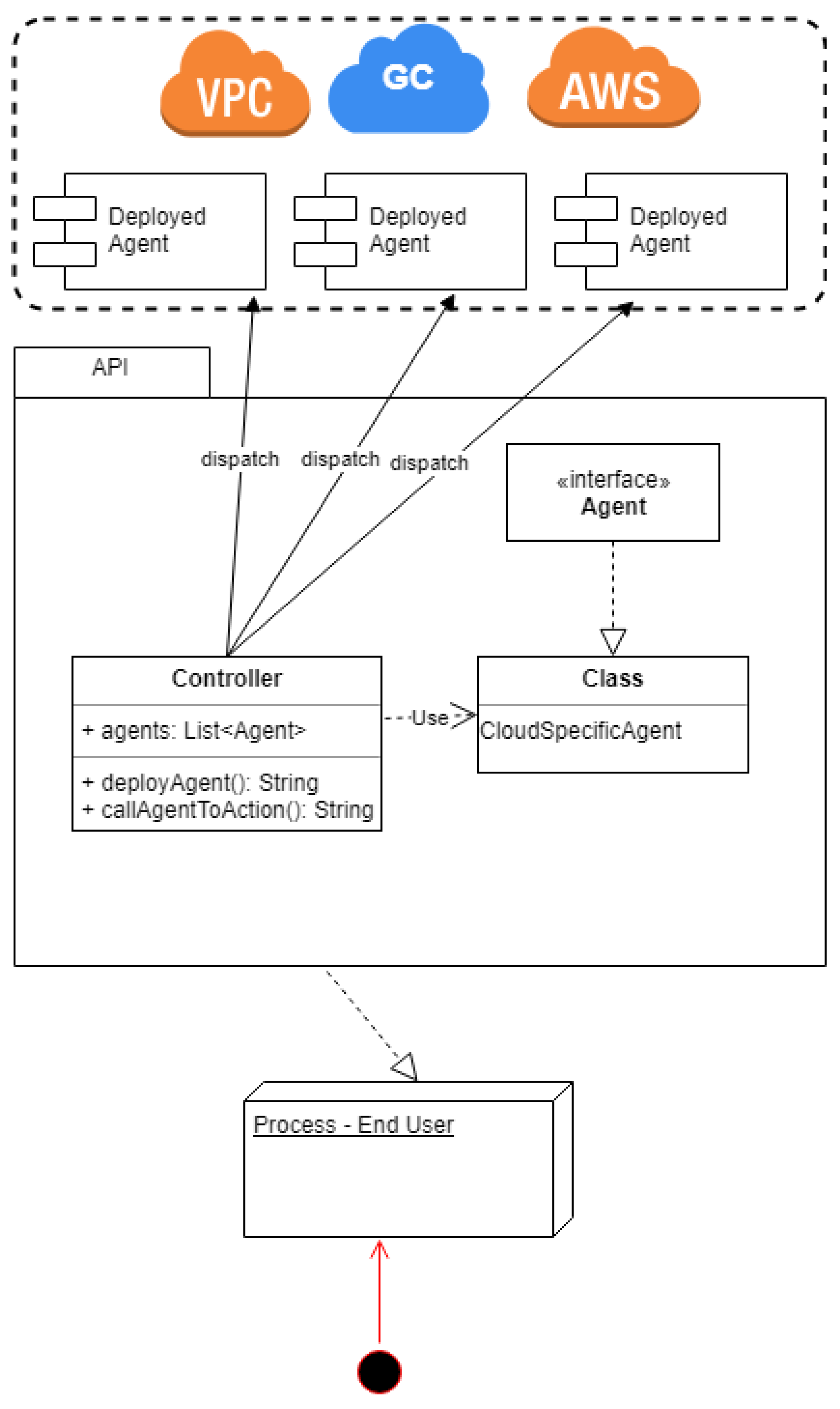 Sensors 21 08364 g002 550