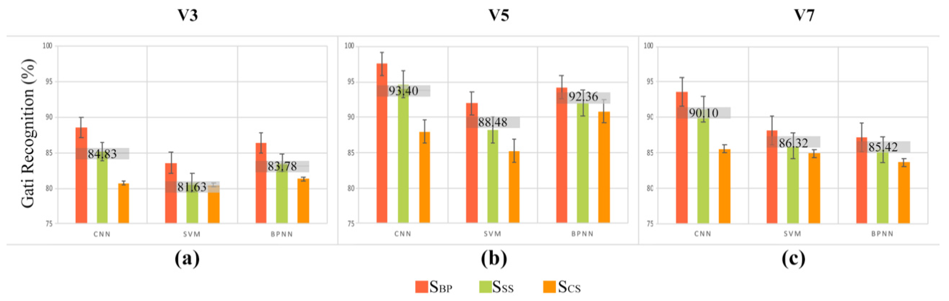 Sensors 21 08365 g003