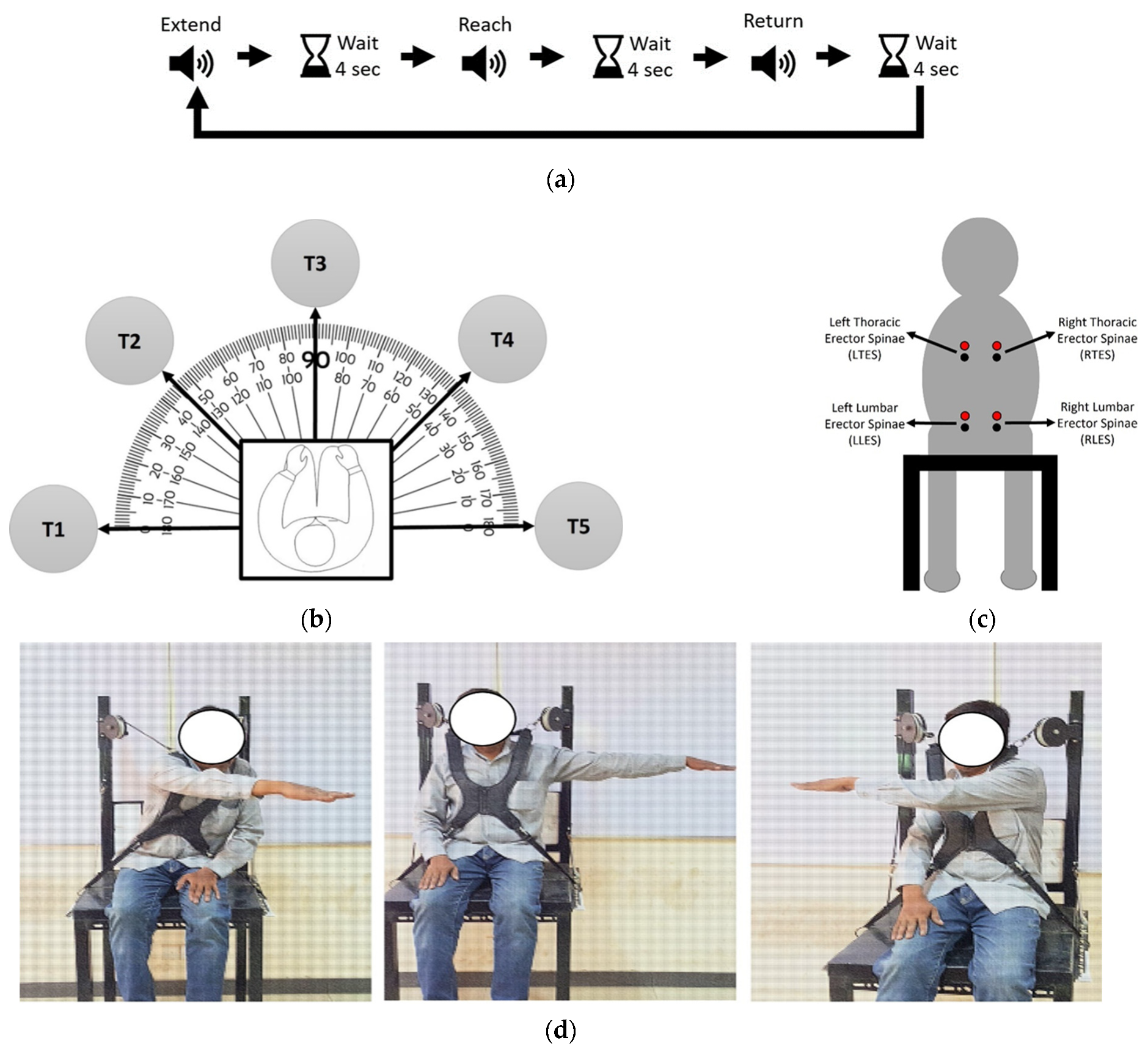 a case study on designing a passive feeding assistive orthosis for arthrogryposis