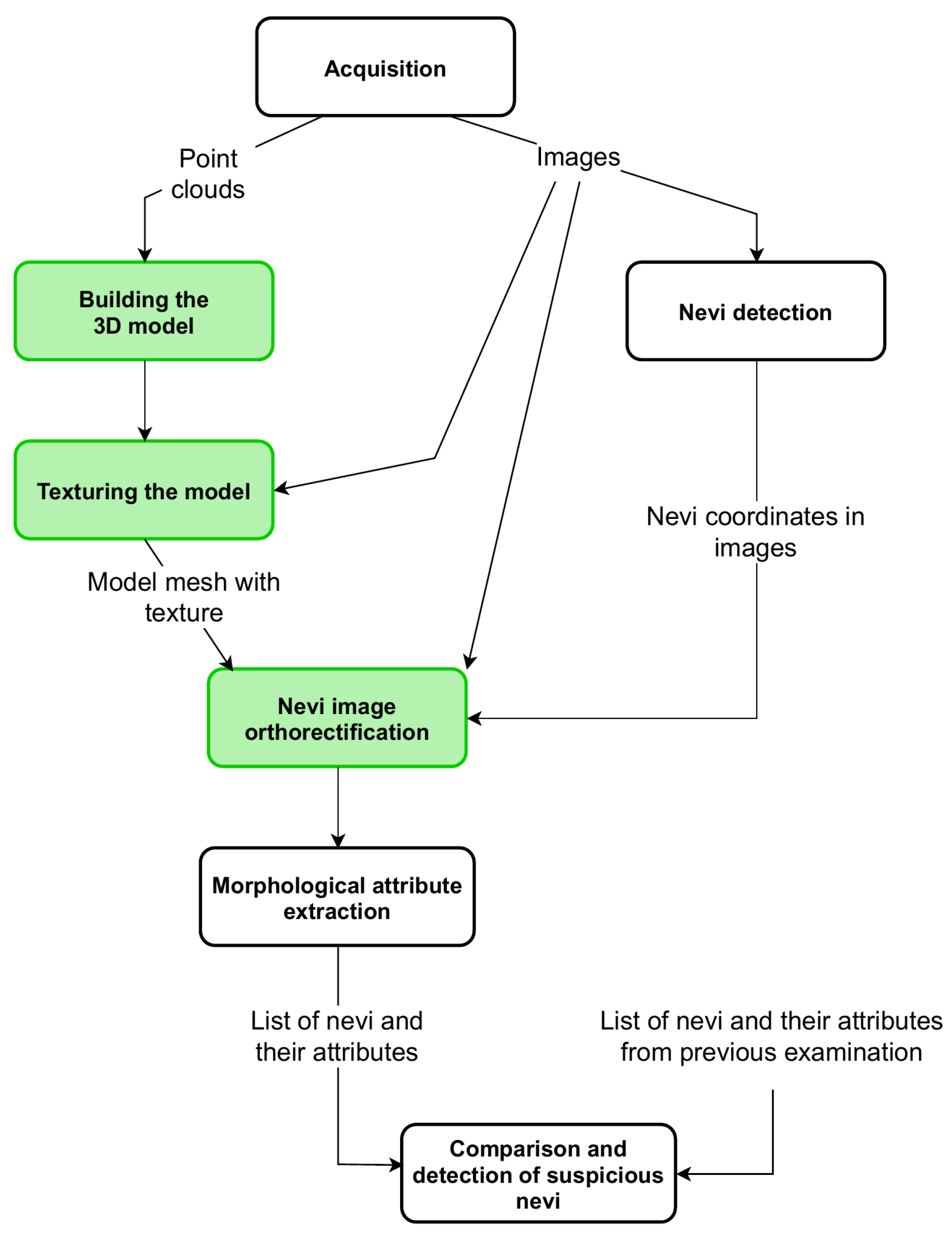 Sensors 21 08367 g002 550