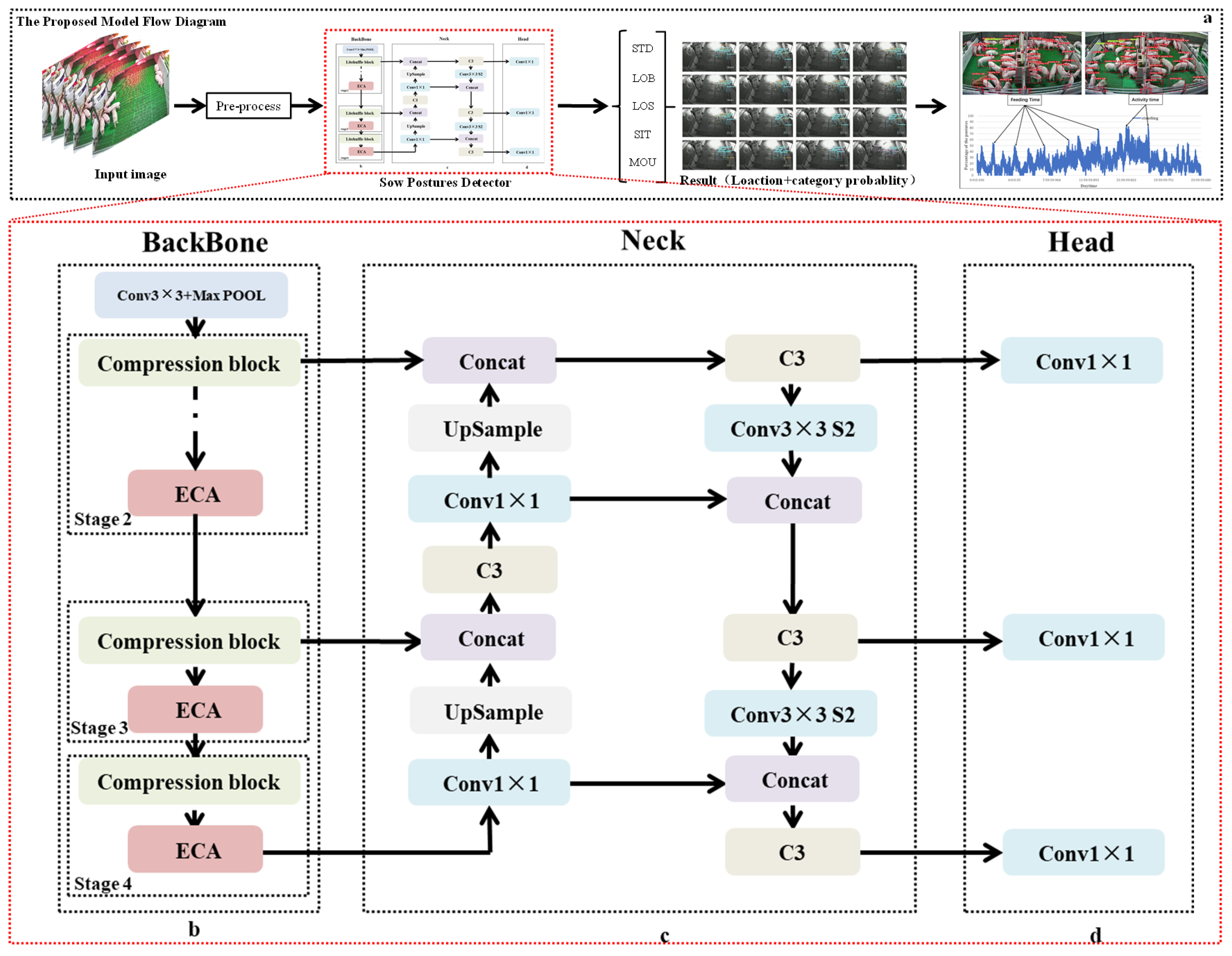 Sensors 21 08369 g003 550