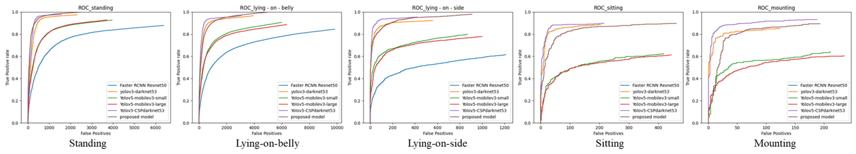 Sensors 21 08369 g011 550