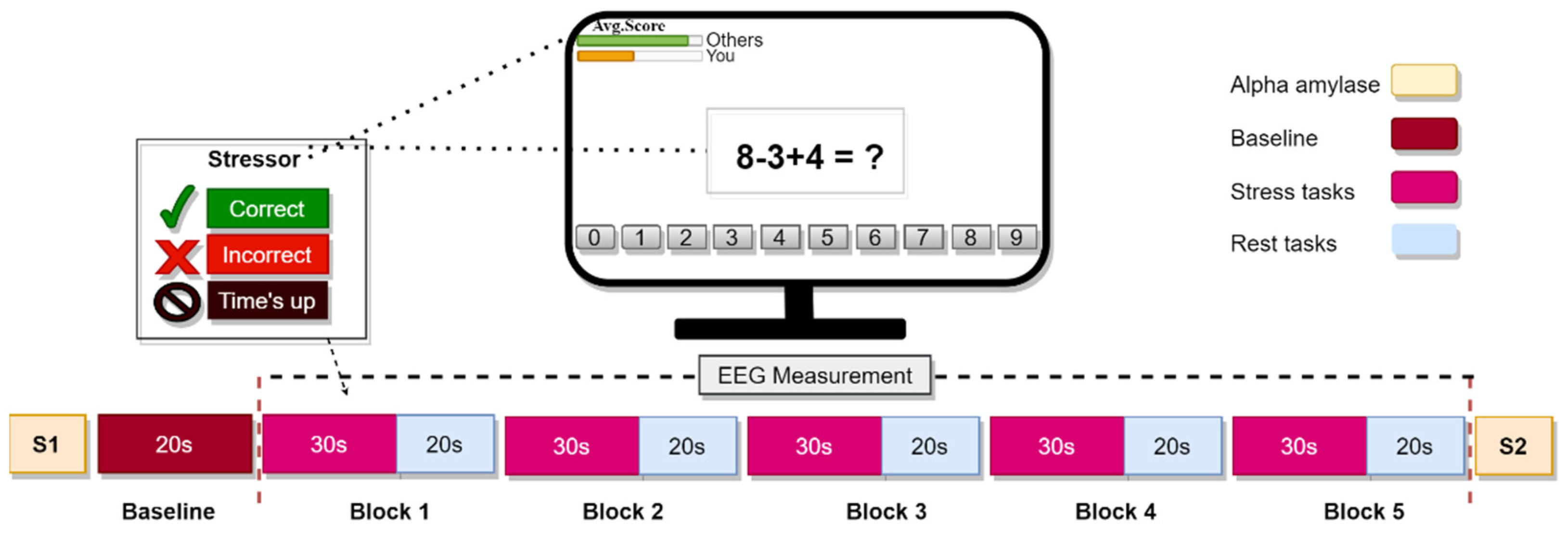 Sensors 21 08370 g001 550