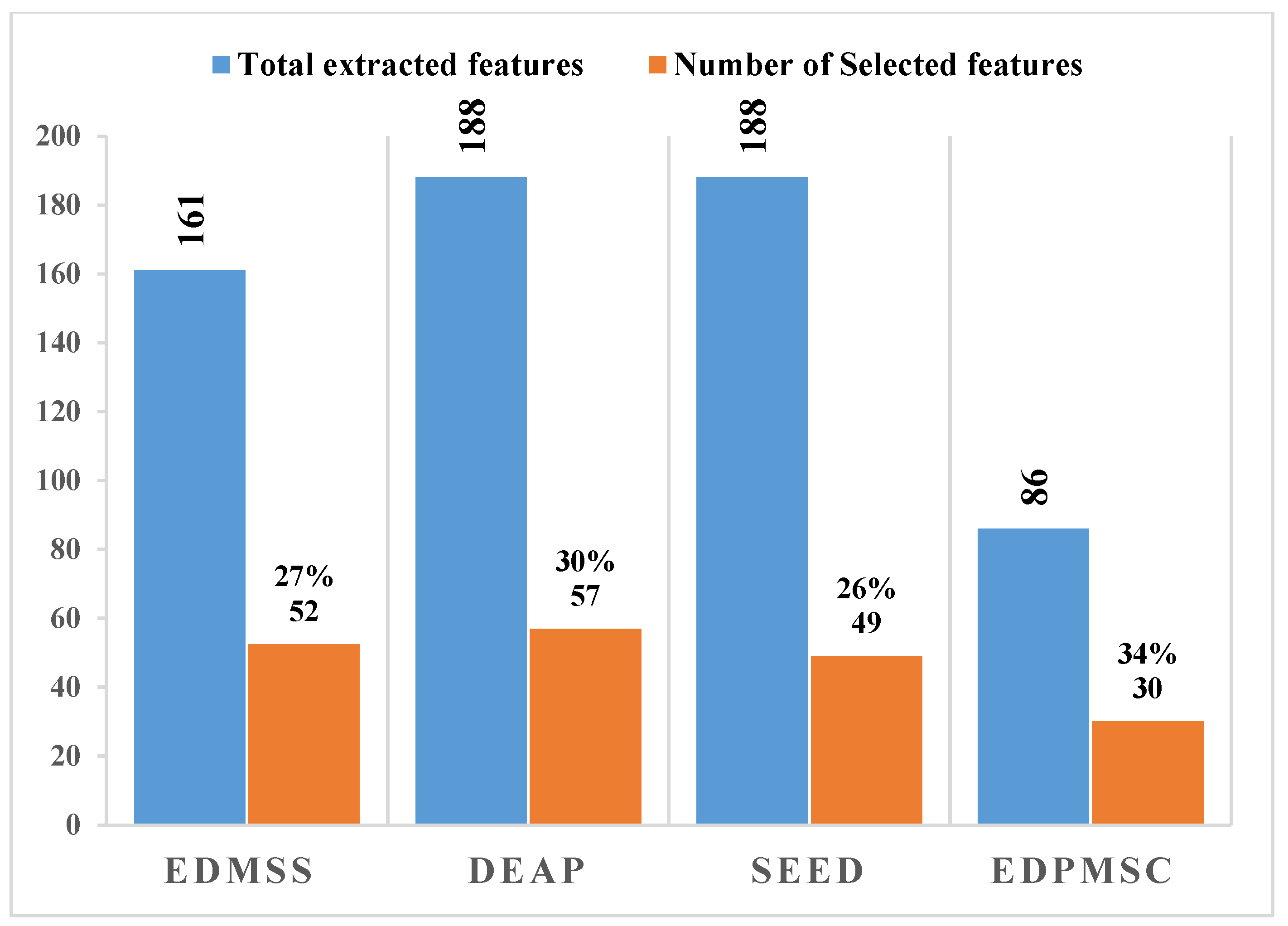 Sensors 21 08370 g005 550