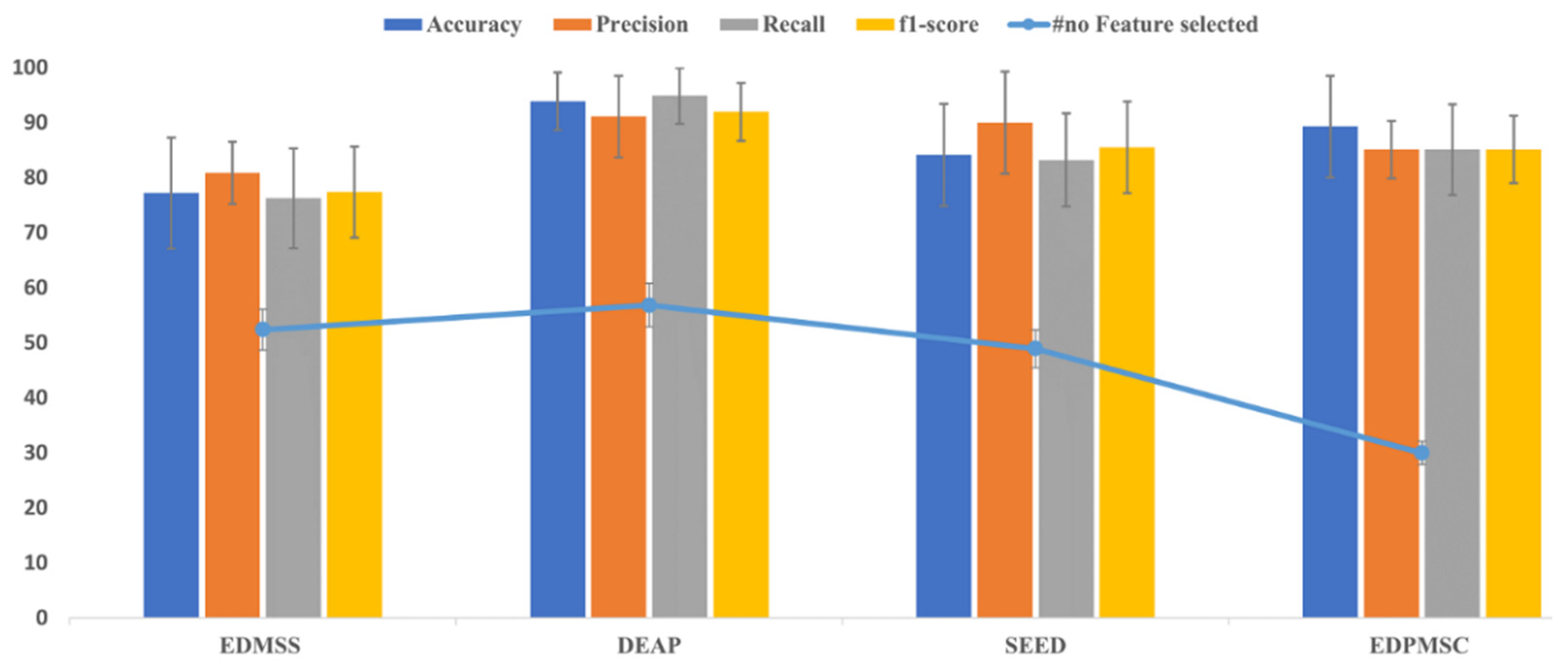 Sensors 21 08370 g006 550