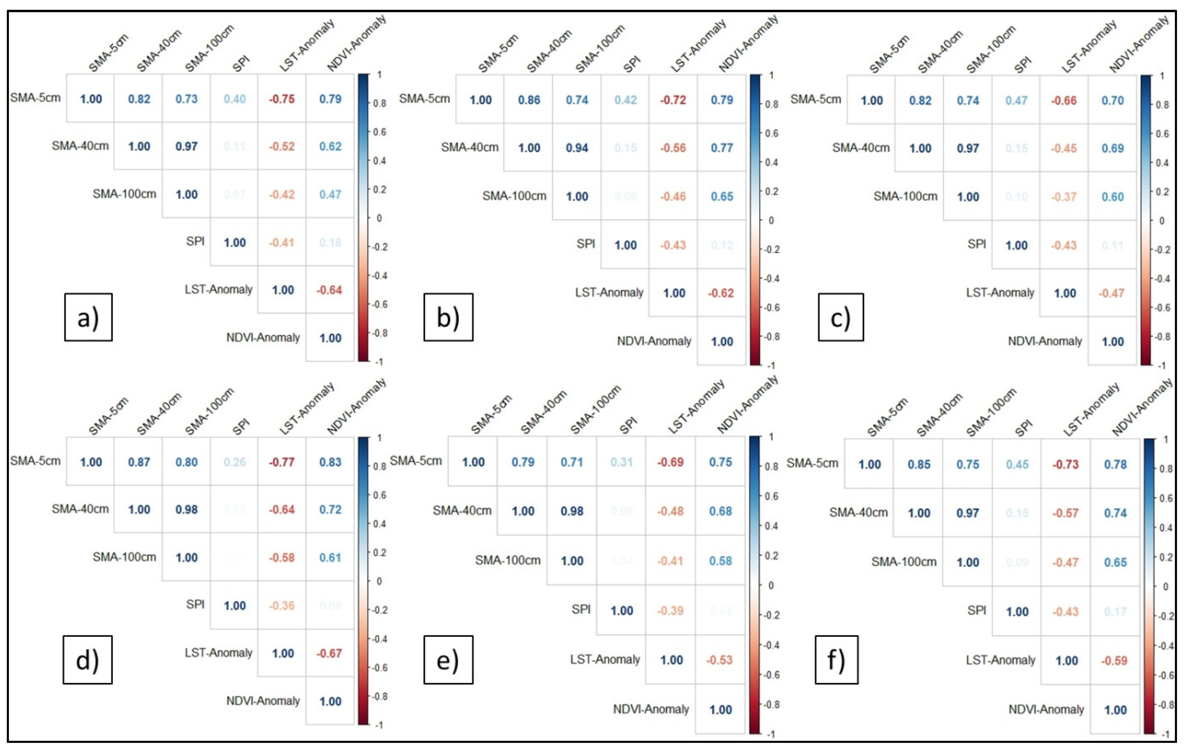 Sensors 21 08371 g006