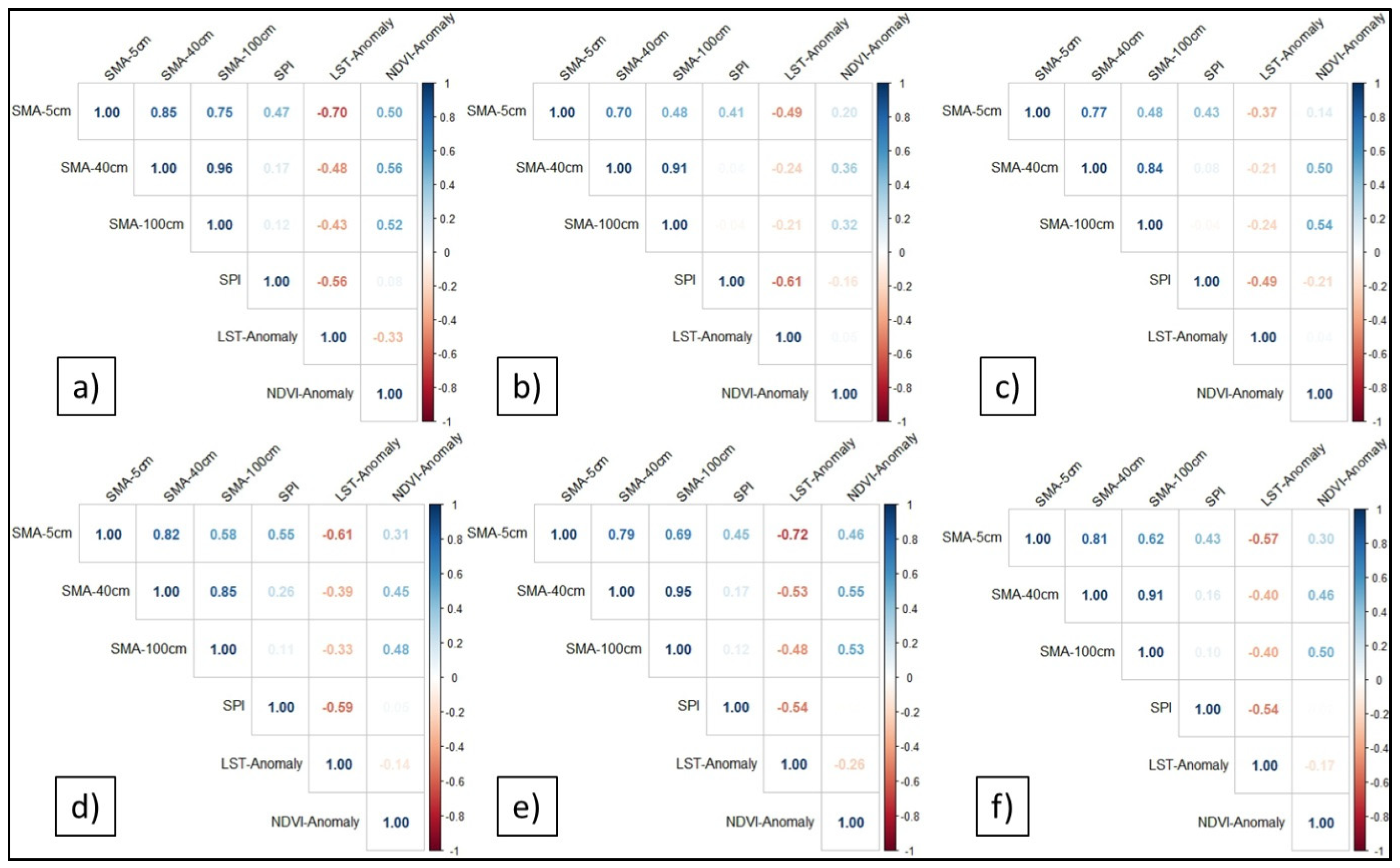 Sensors 21 08371 g007