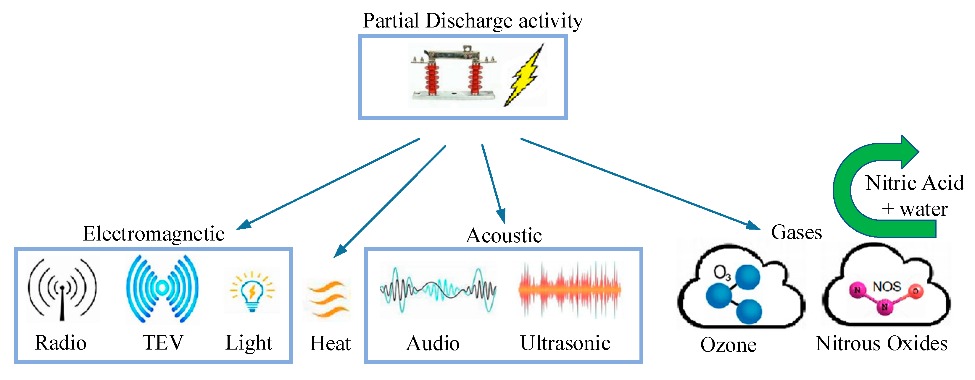 Sensors 21 08372 g003 550
