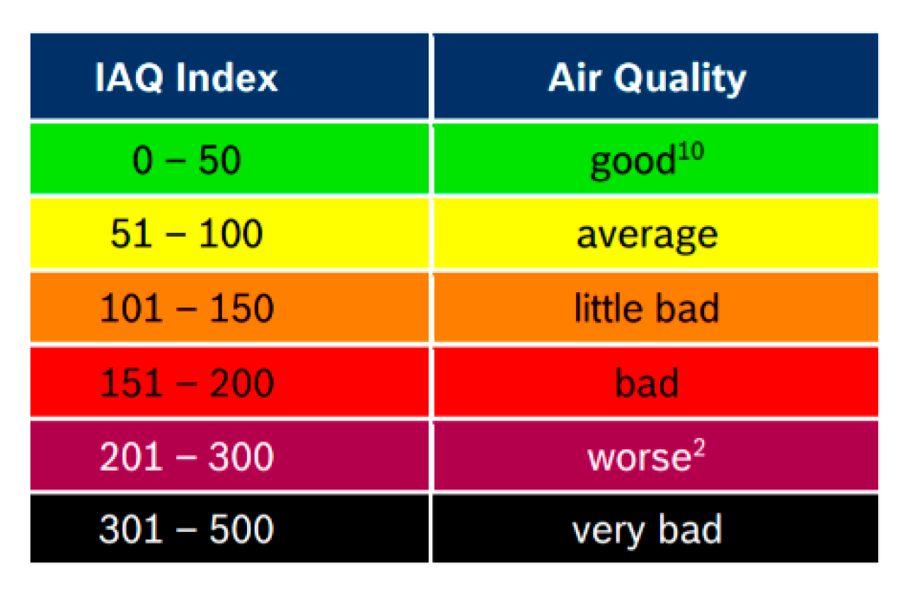 Sensors 21 08372 g005 550
