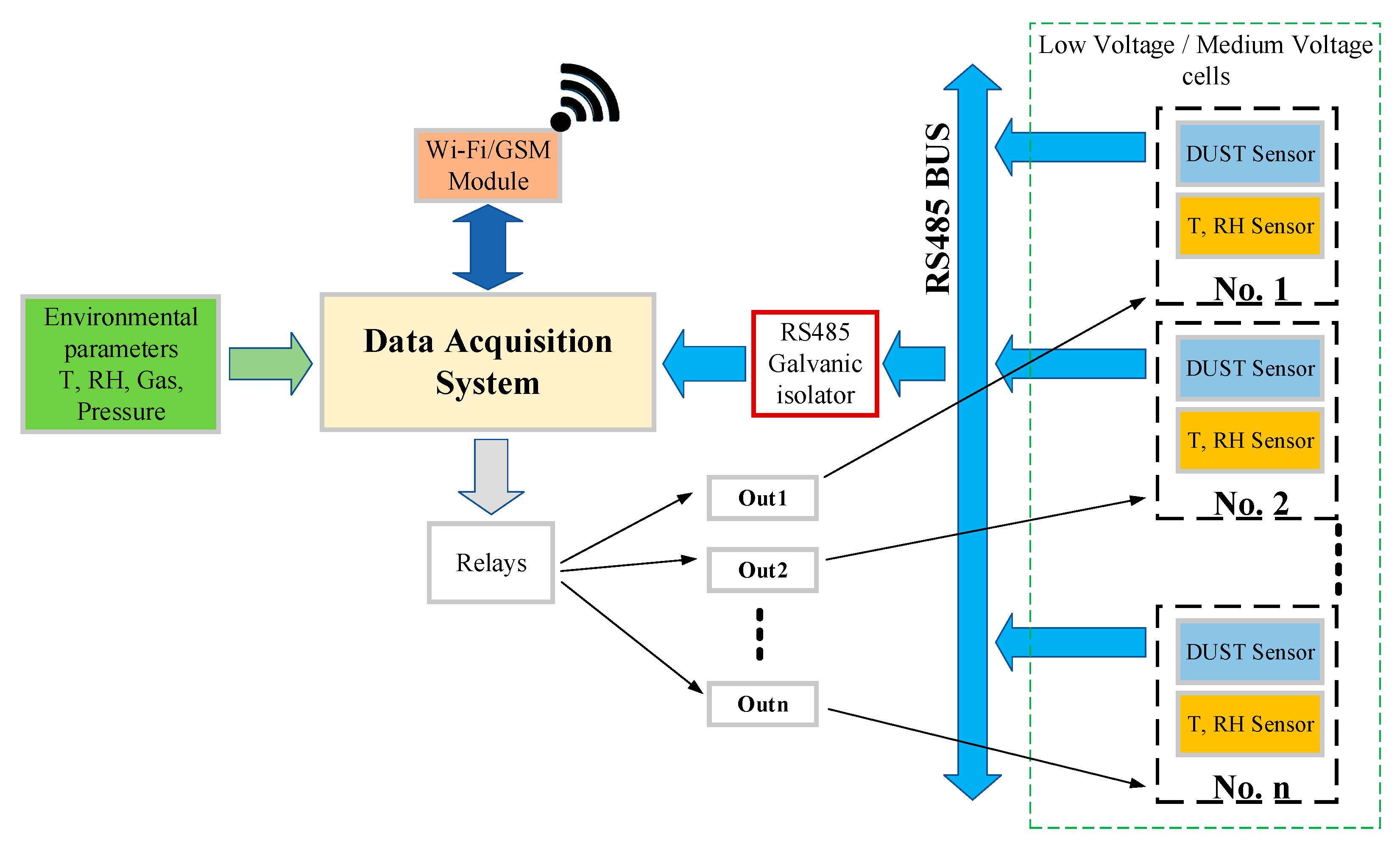 Sensors 21 08372 g007 550