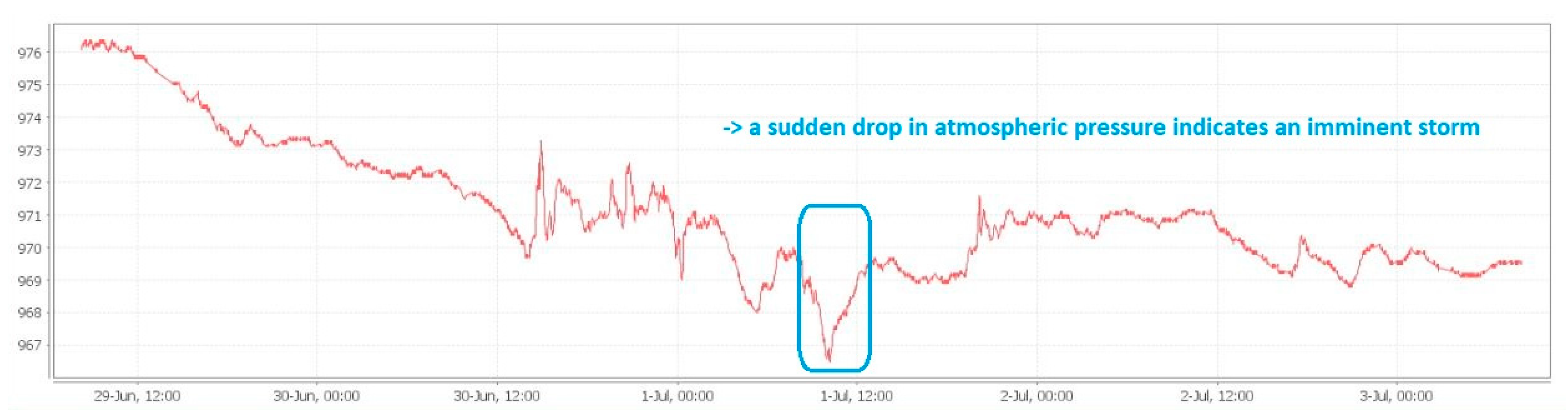 Sensors 21 08372 g012 550