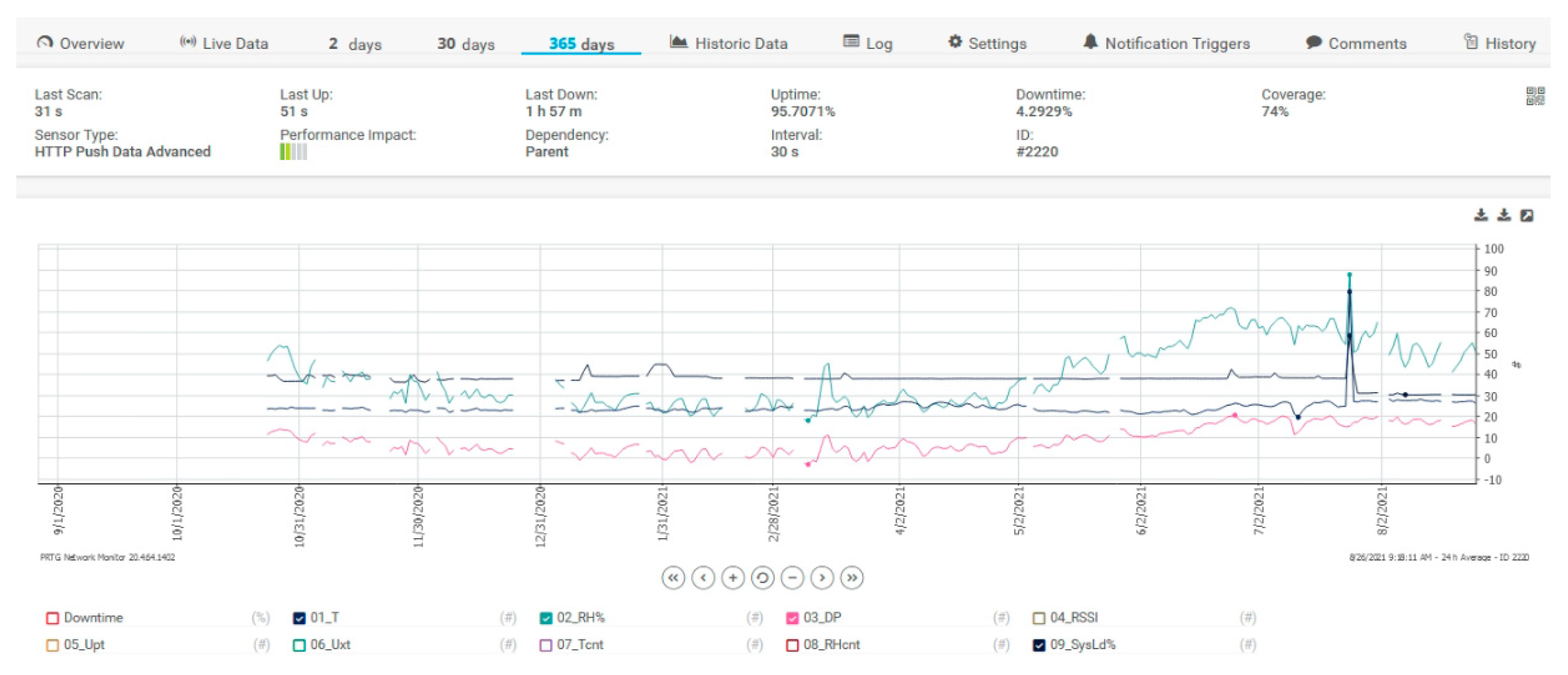 Sensors 21 08372 g014 550
