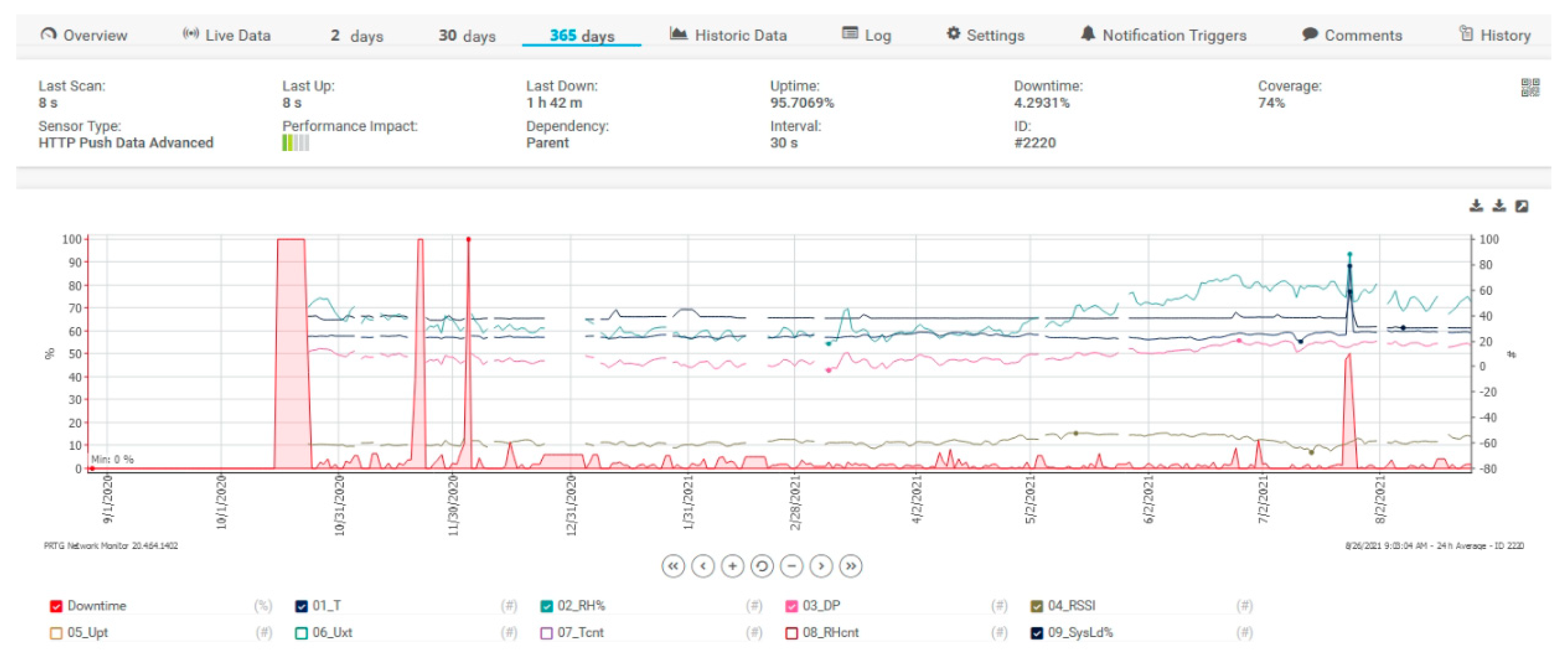 Sensors 21 08372 g015 550