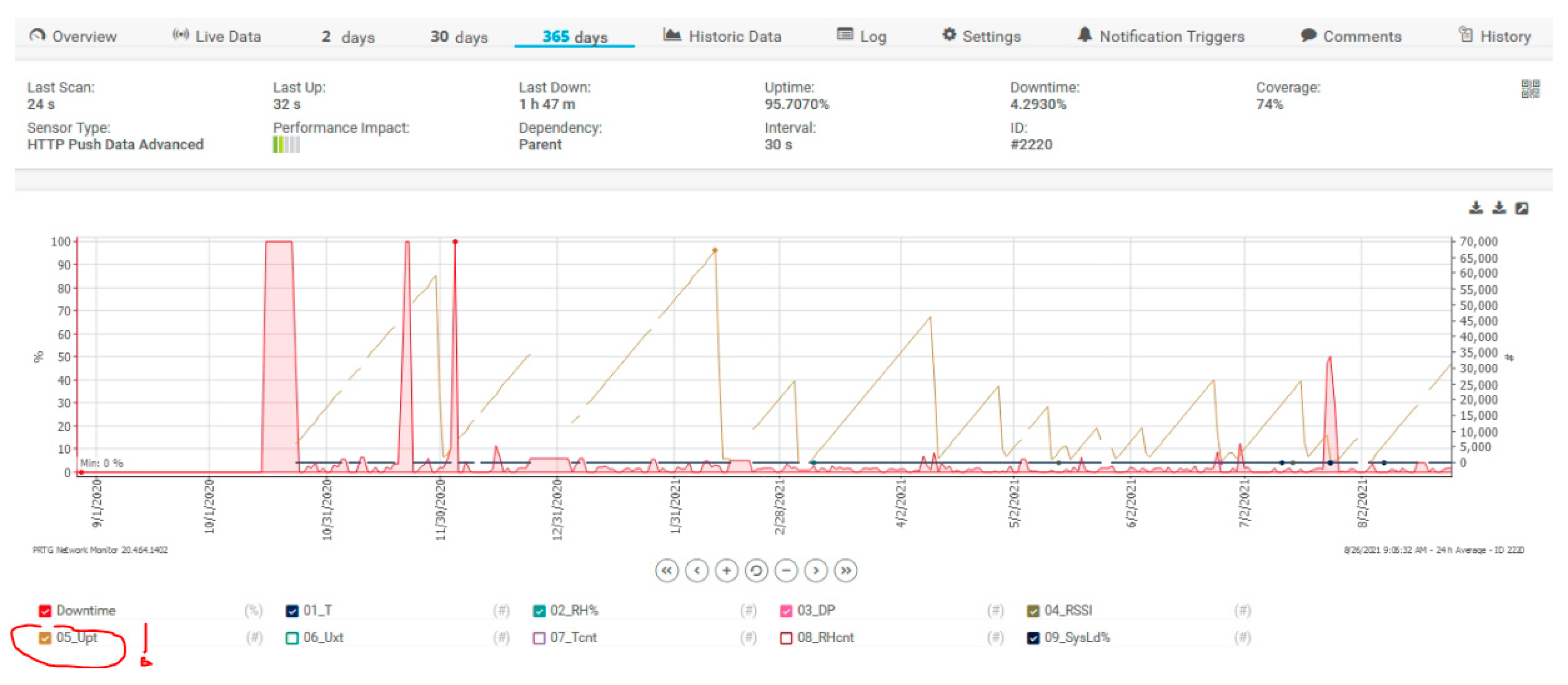 Sensors 21 08372 g016 550