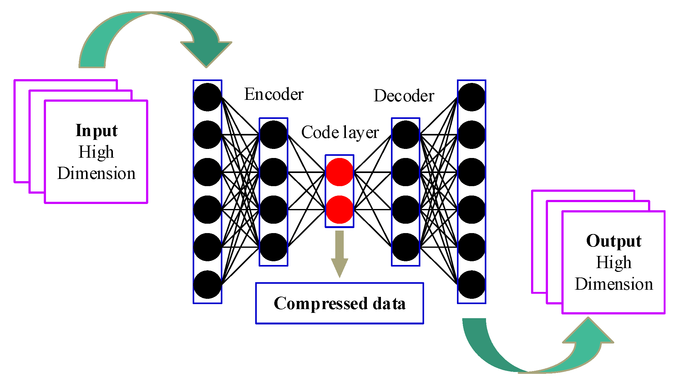 Sensors 21 08373 g002