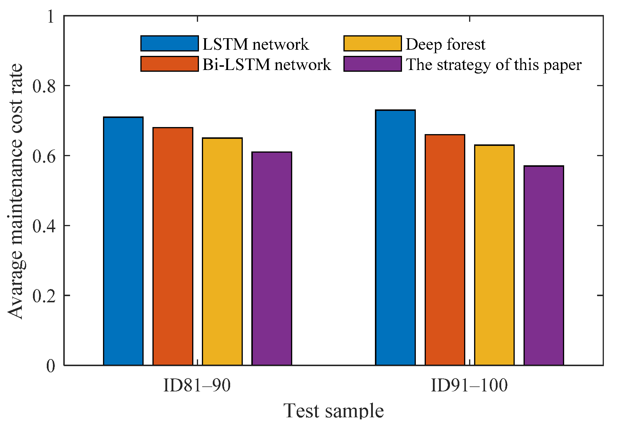 Sensors 21 08373 g007