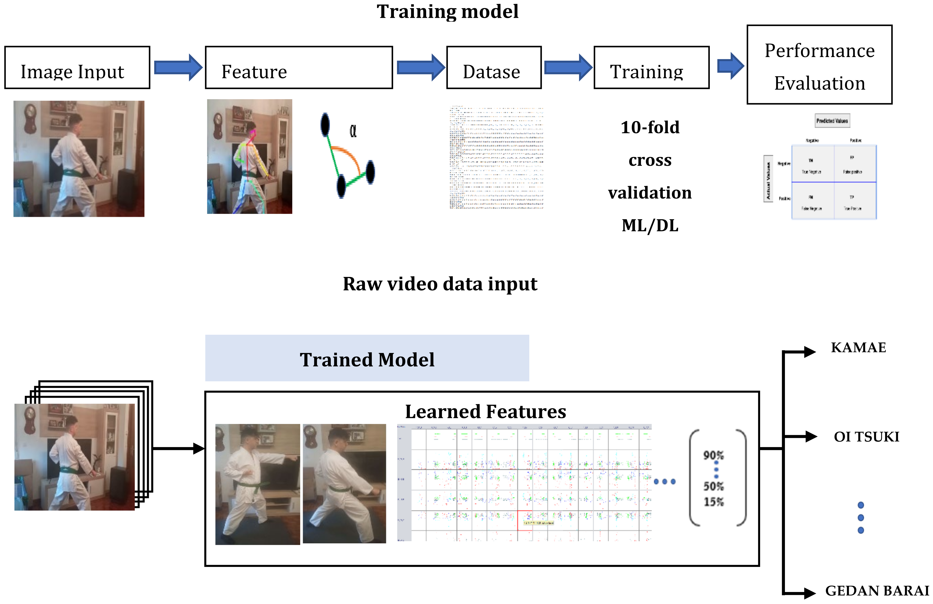 Sensors 21 08378 g005 Sensors 21 08378 g005