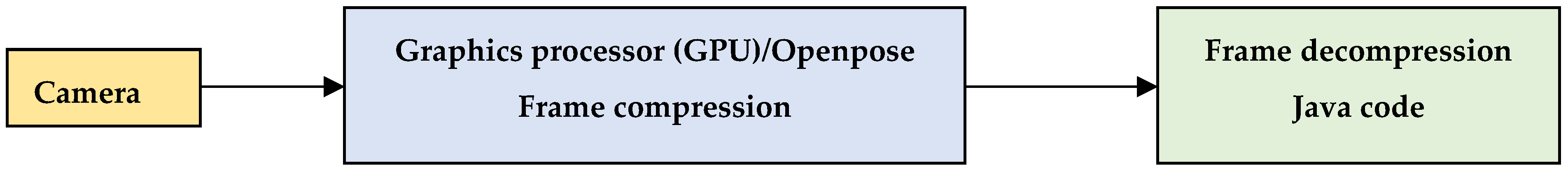 Sensors 21 08378 g006 Sensors 21 08378 g006