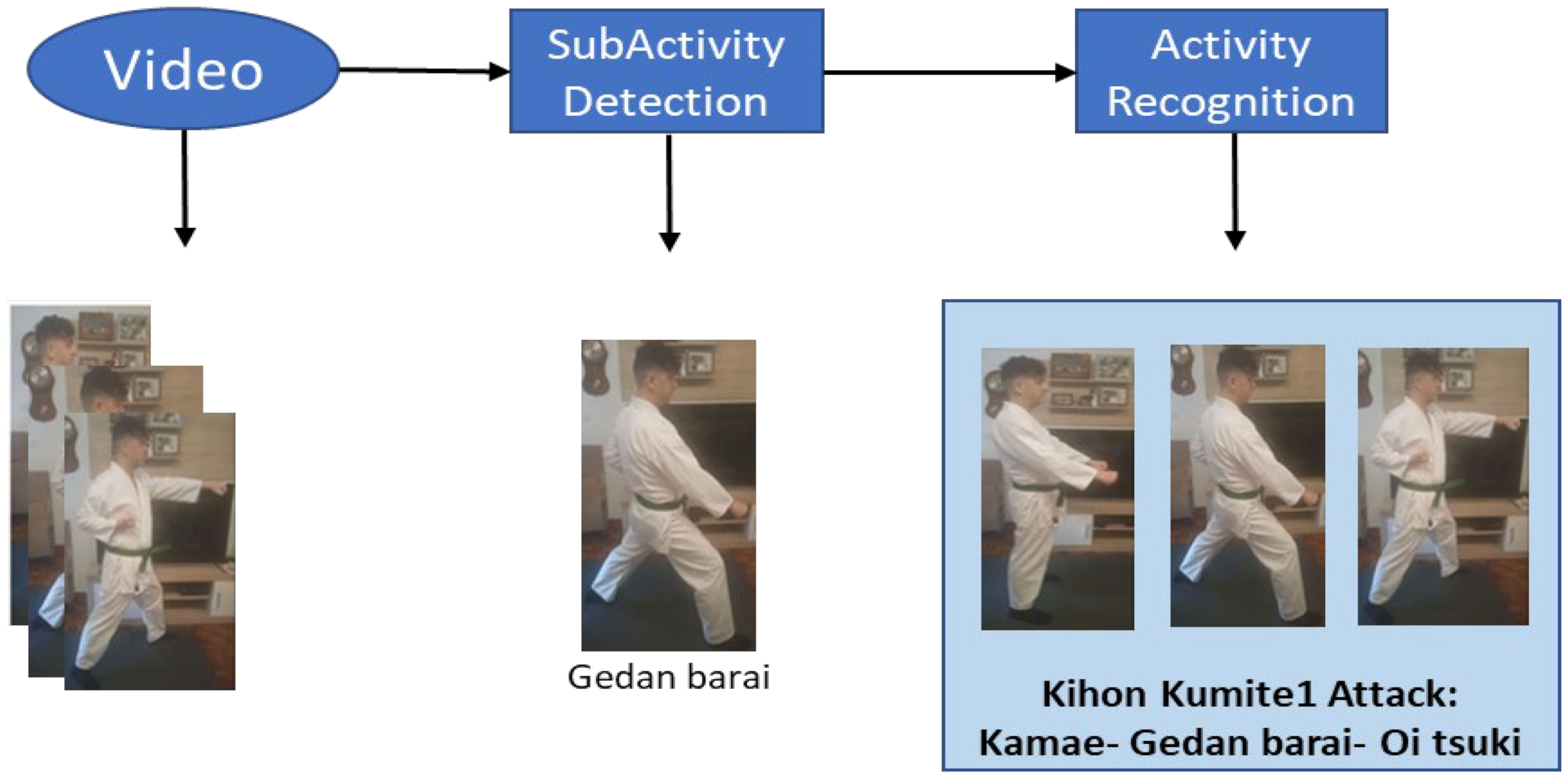 Sensors 21 08378 g012 Sensors 21 08378 g012