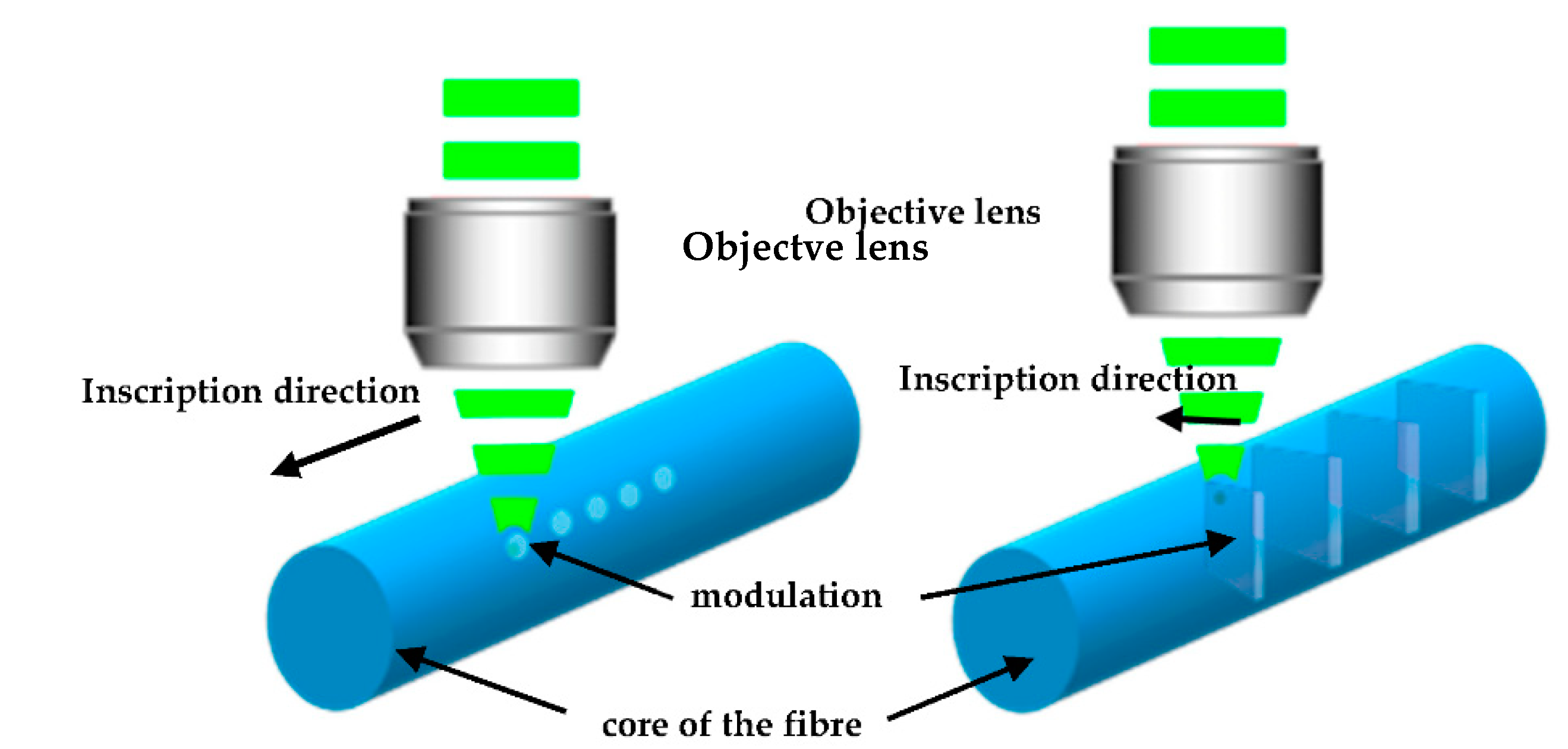 Sensors 21 08379 g001