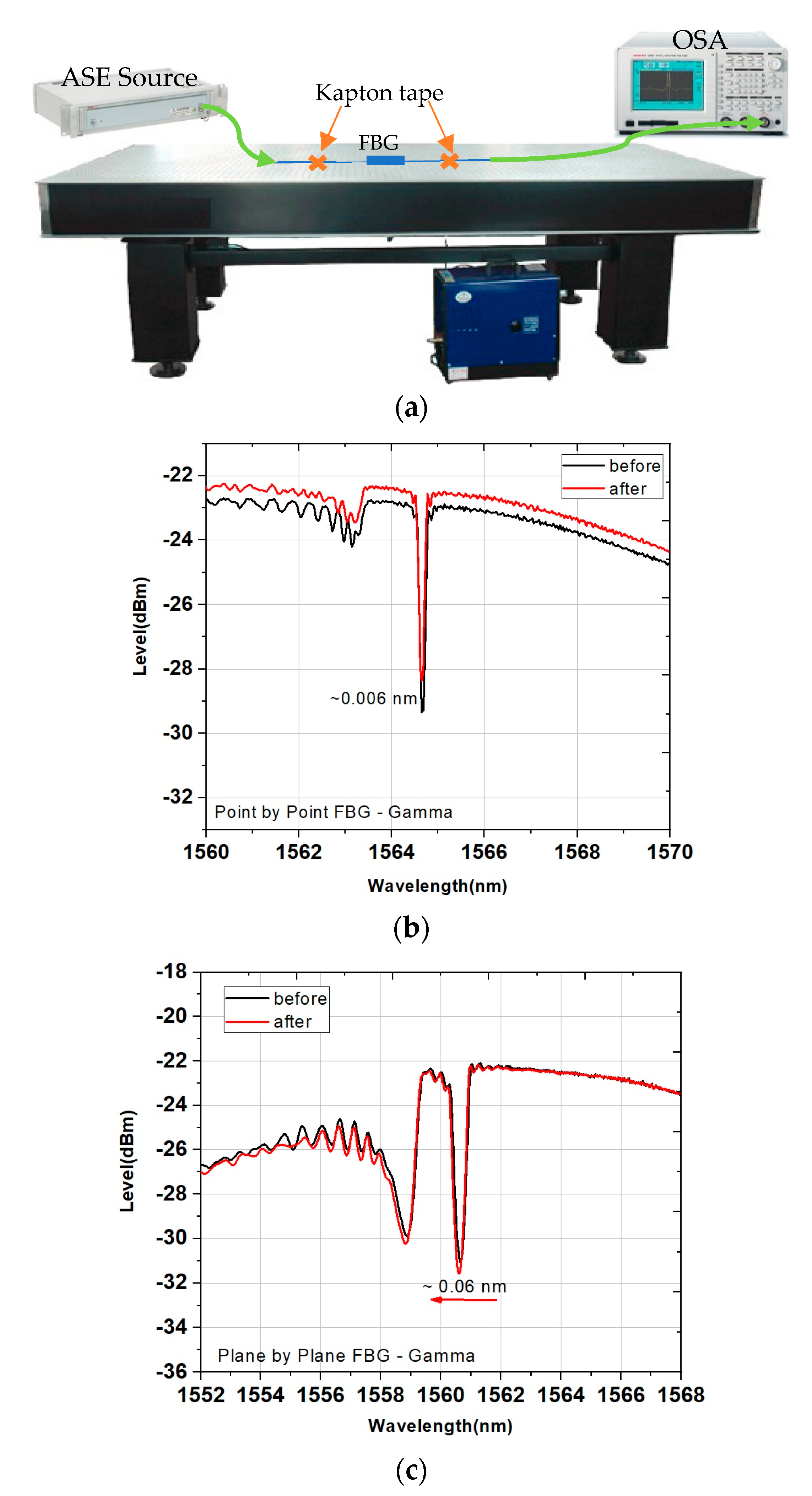 Sensors 21 08379 g004