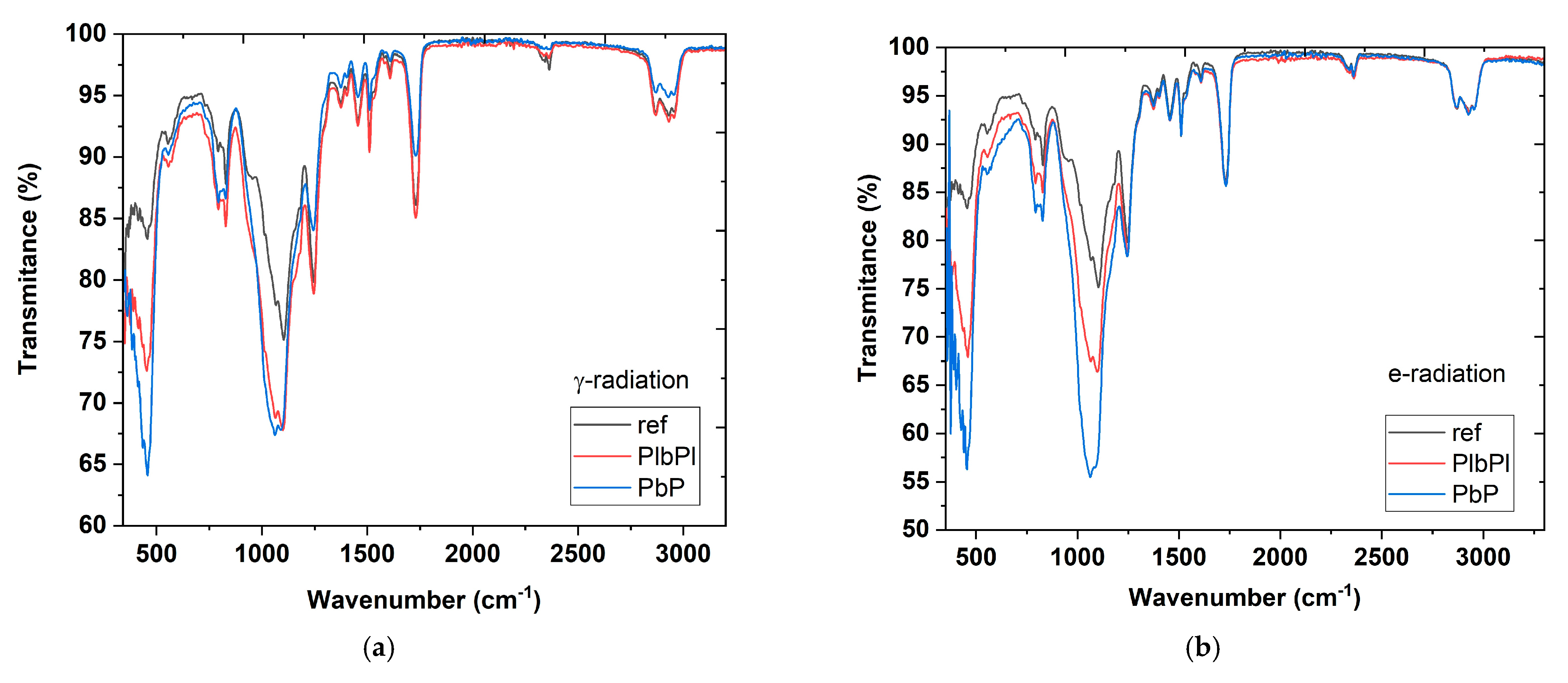 Sensors 21 08379 g008a