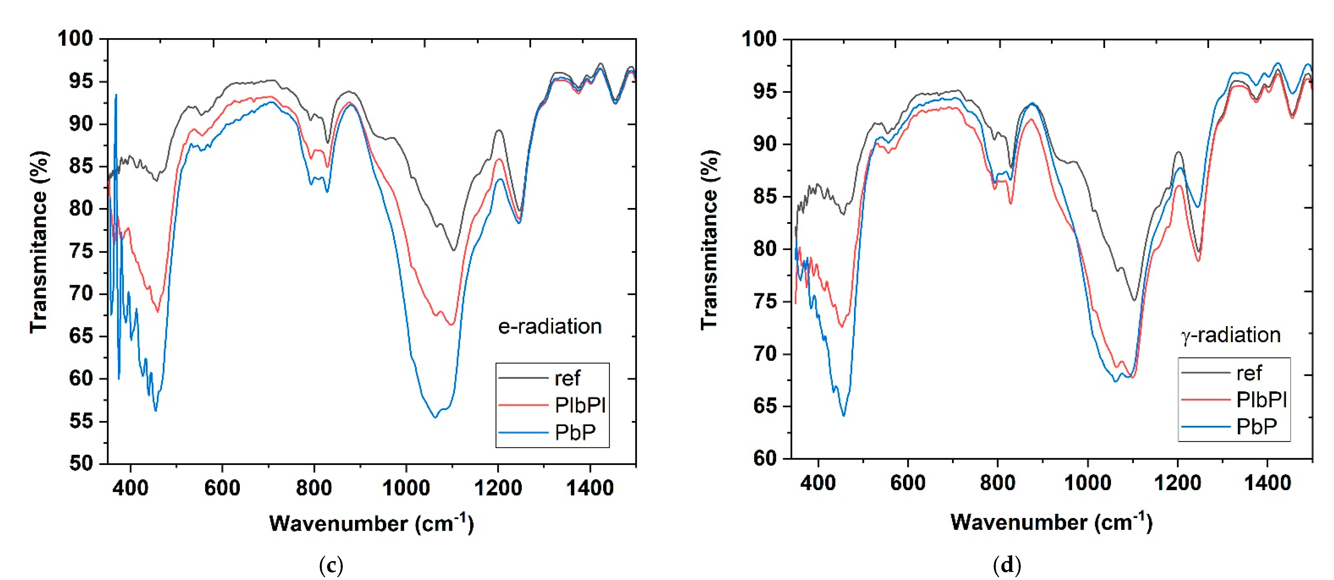 Sensors 21 08379 g008b