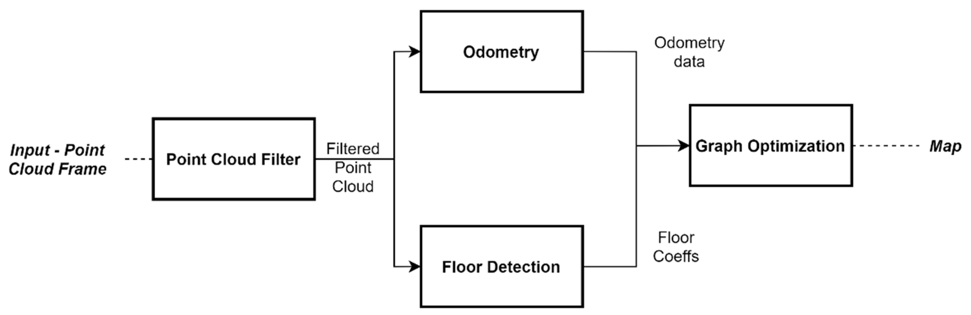 Sensors 21 08381 g003 550