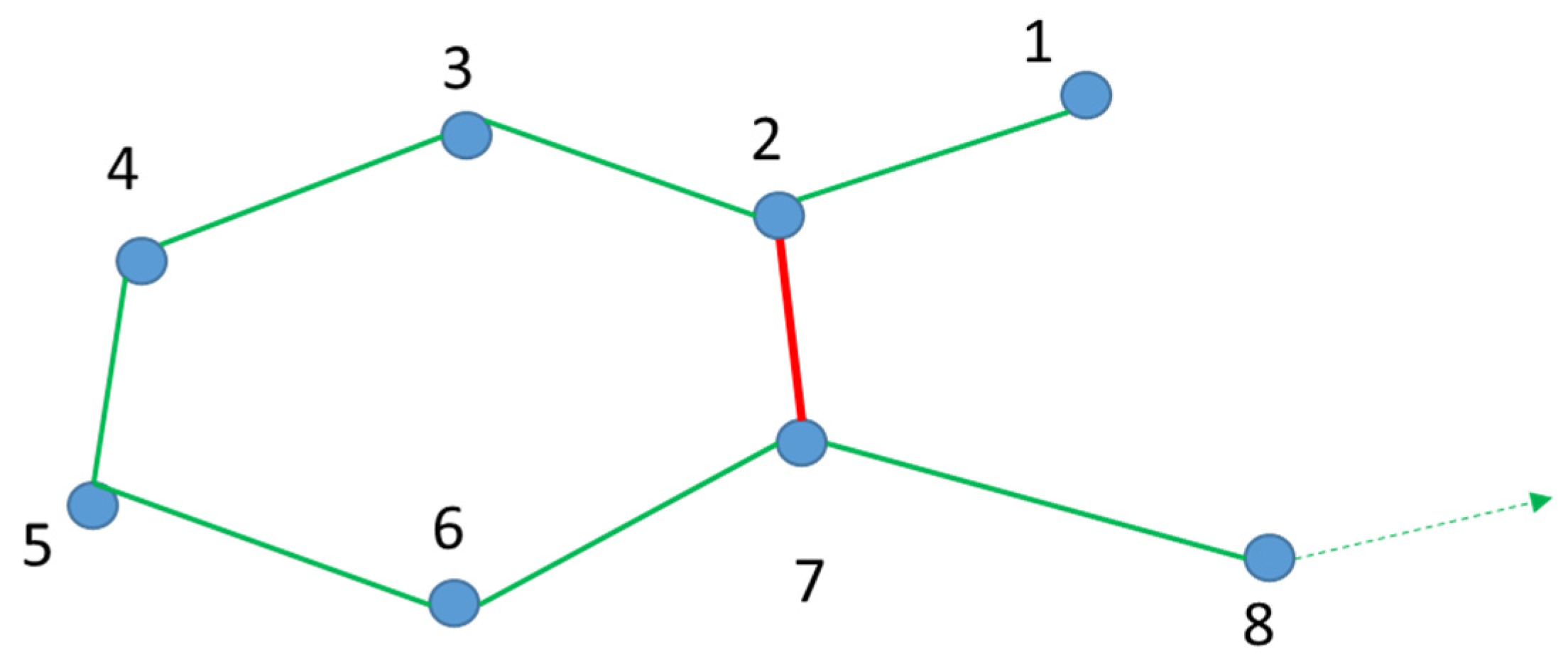 Sensors 21 08381 g005 550