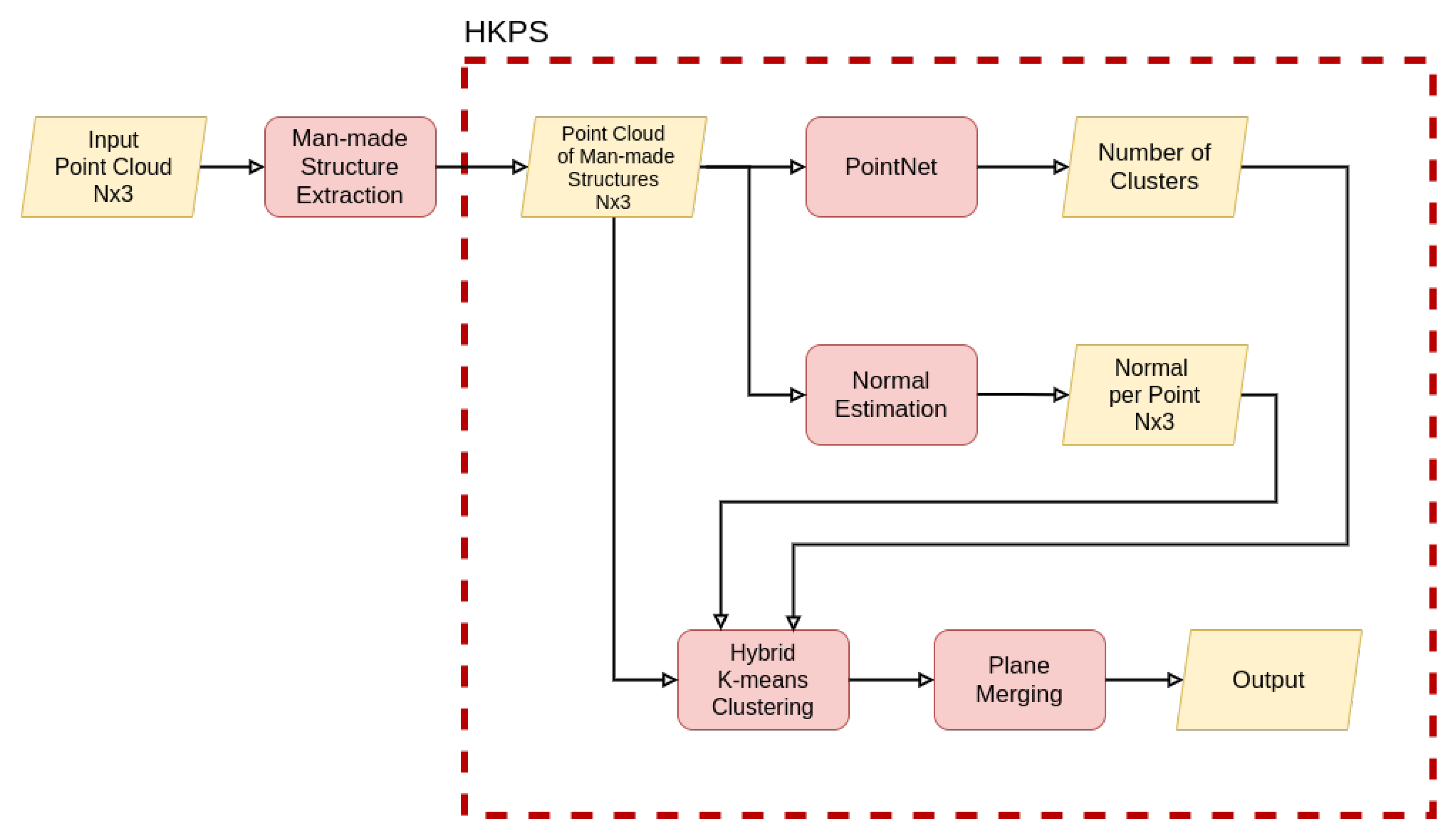 Sensors 21 08382 g002