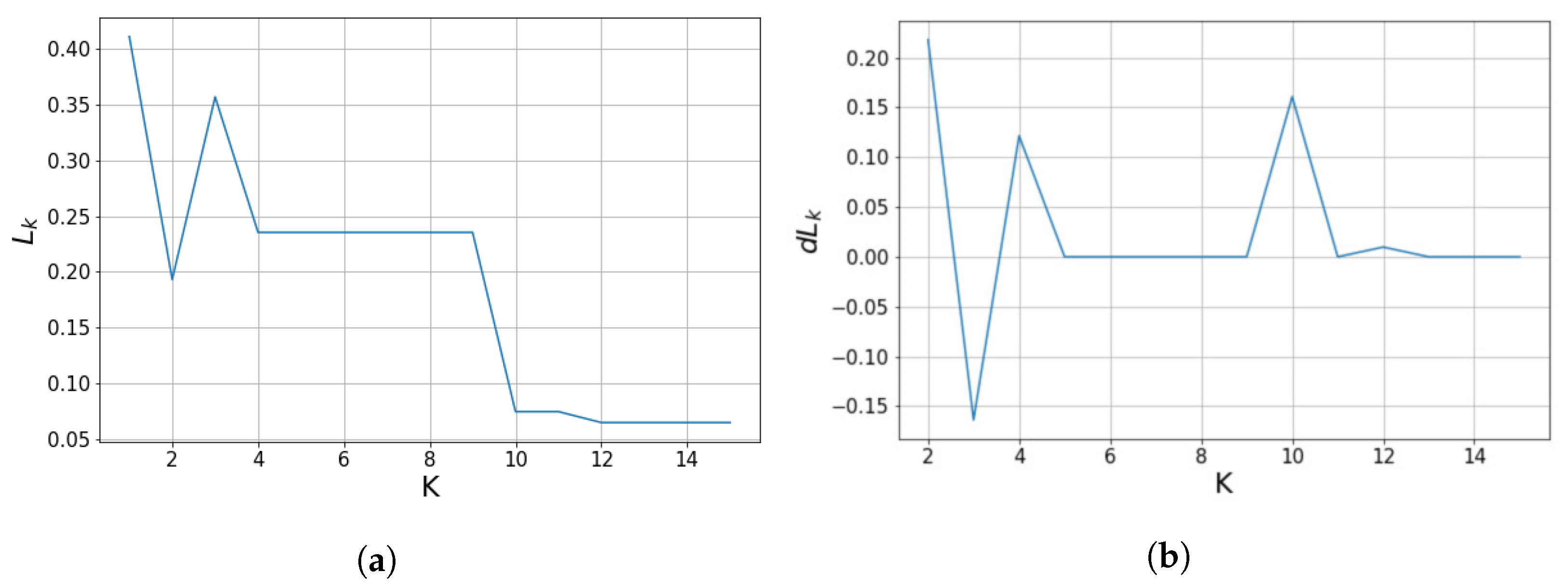 Sensors 21 08382 g003