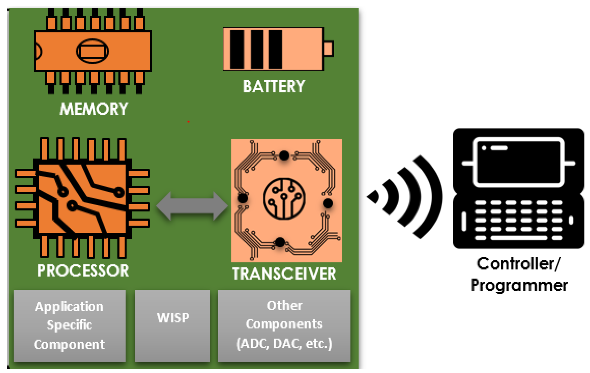 Sensors 21 08383 g001 550