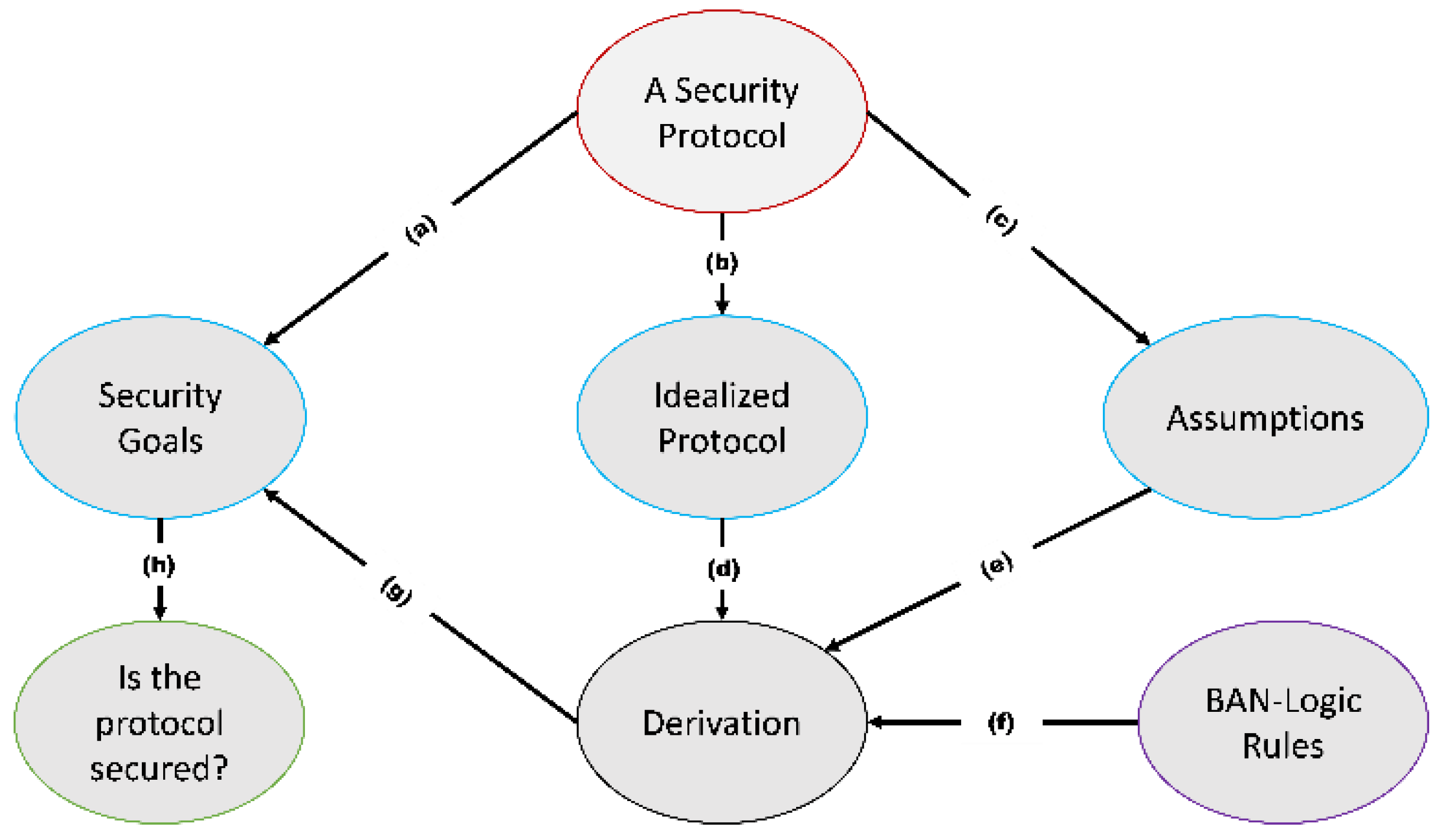 Sensors 21 08383 g002 550