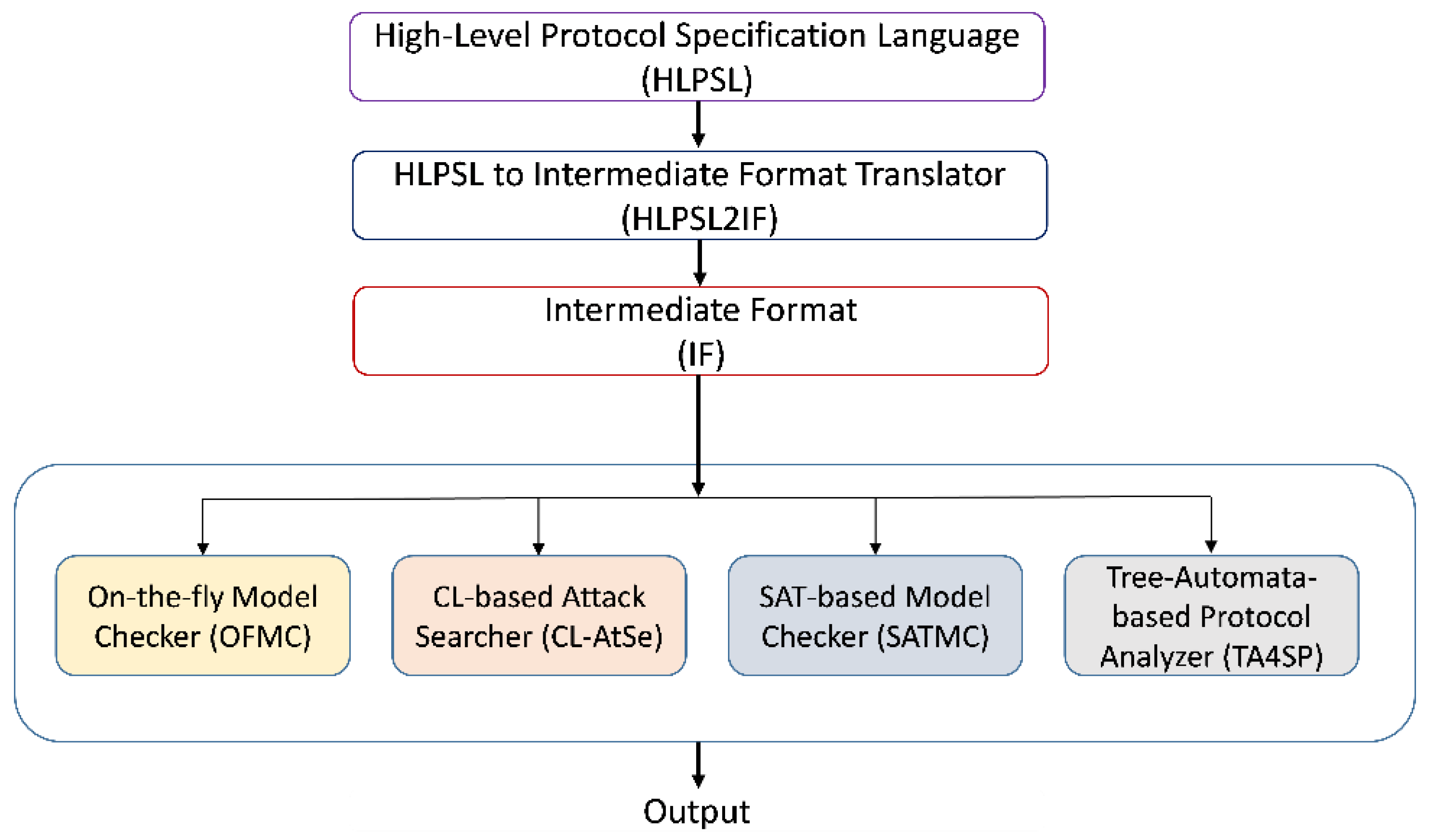 Sensors 21 08383 g003 550