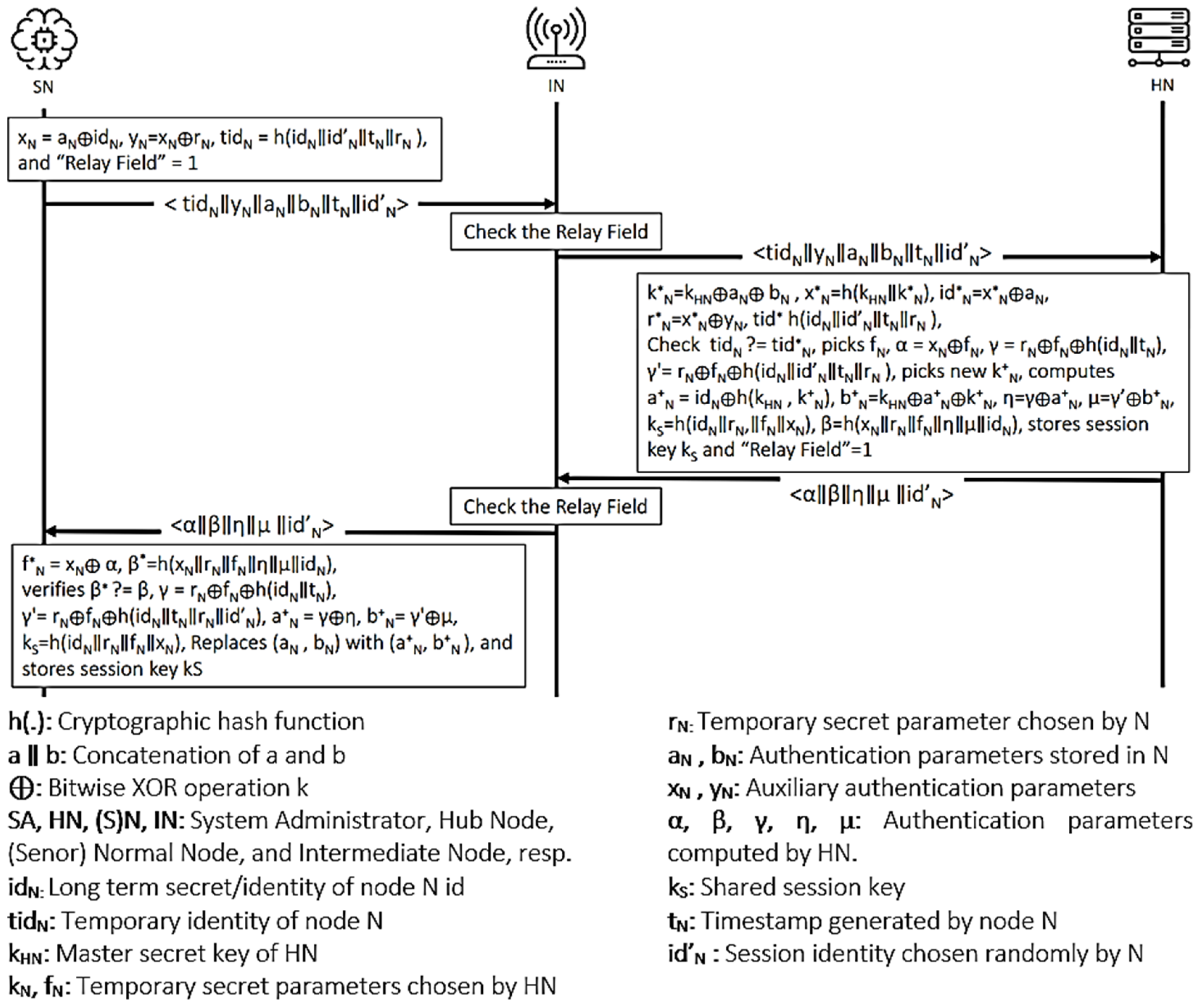 Sensors 21 08383 g004 550
