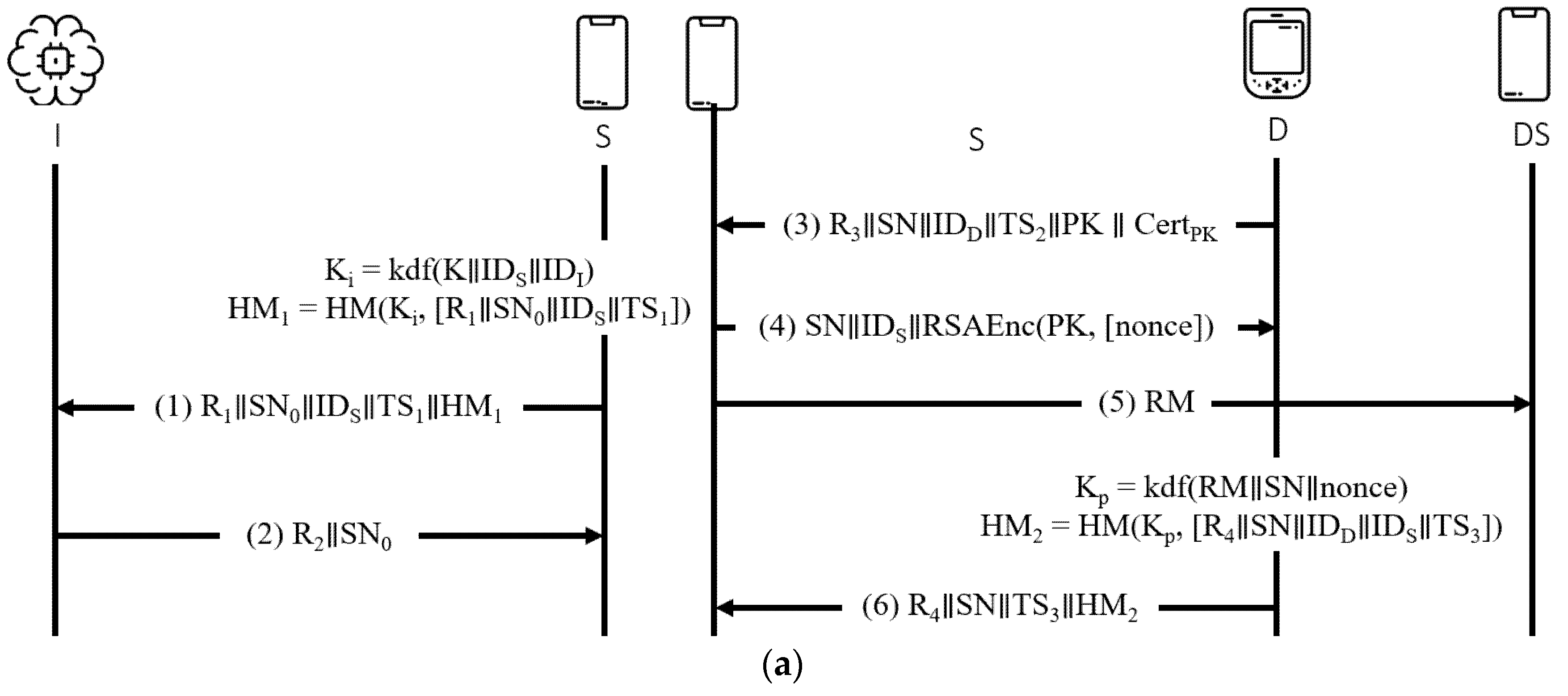 Sensors 21 08383 g008a 550