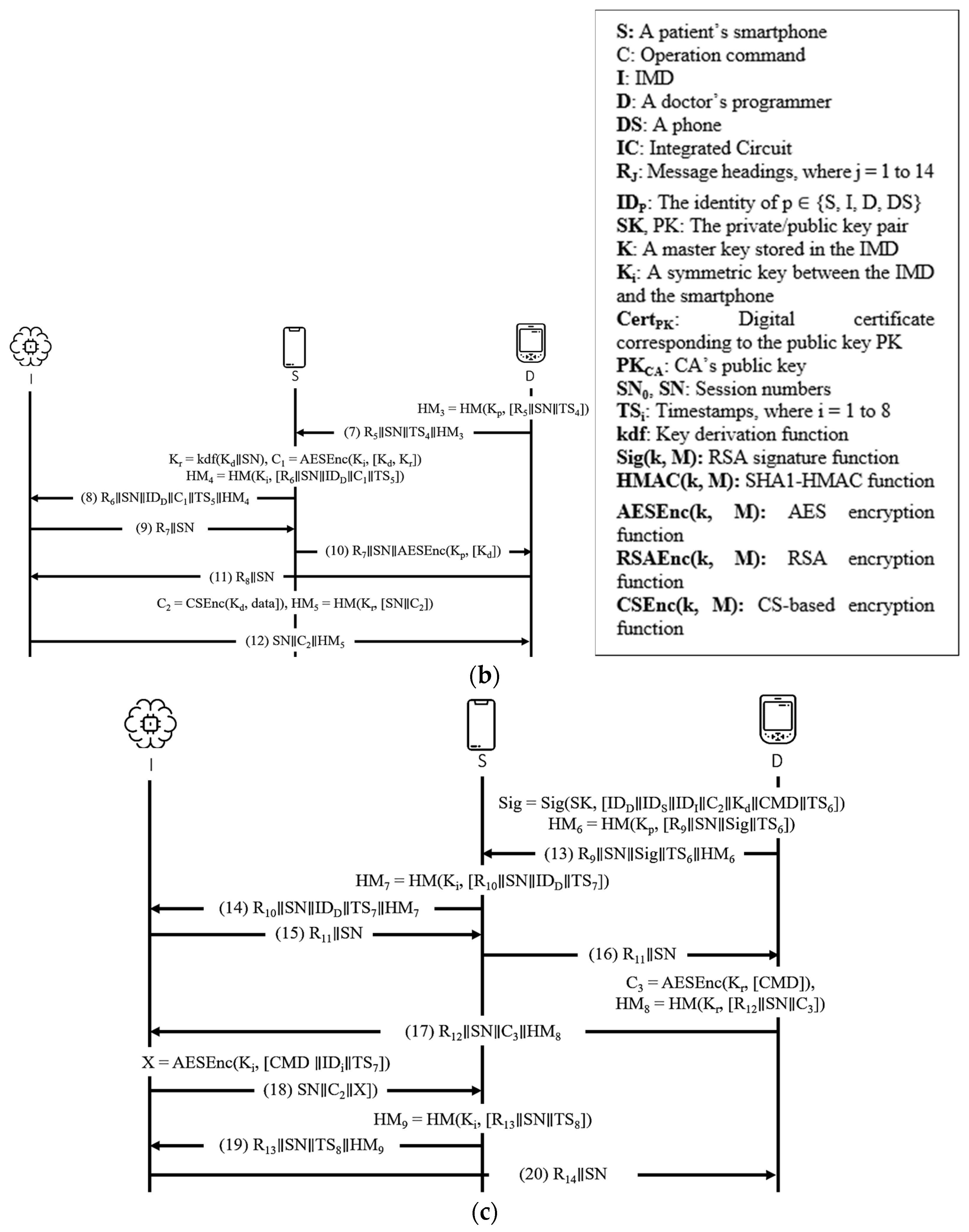 Sensors 21 08383 g008b 550